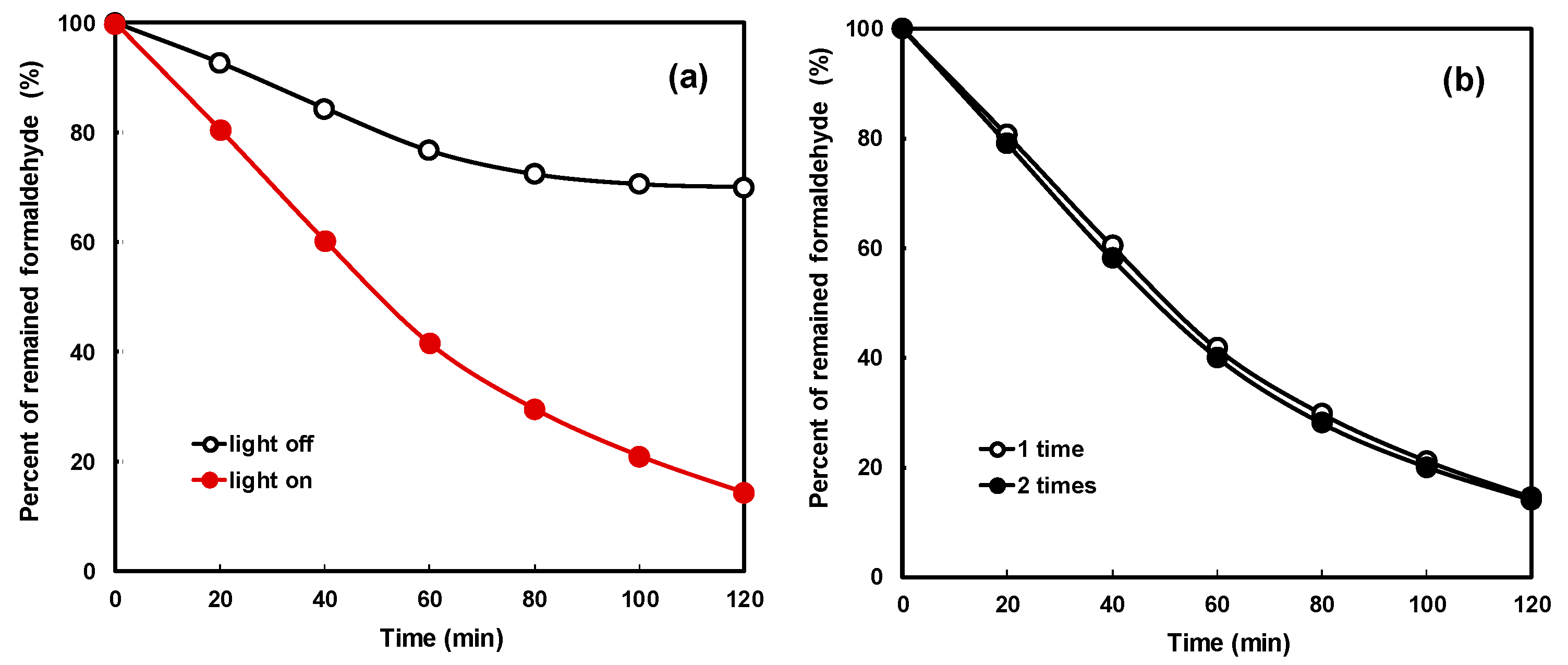 Catalysts 10 01237 g009 Catalysts 10 01237 g009