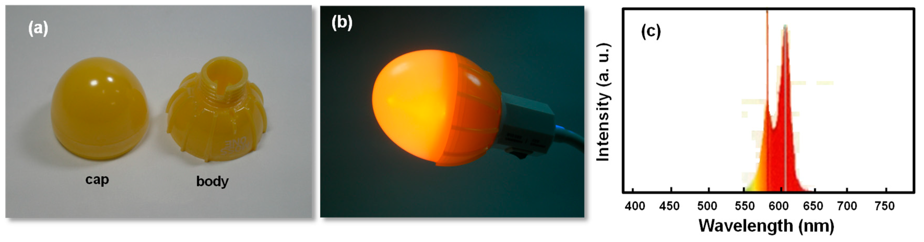 Catalysts 10 01237 g010 Catalysts 10 01237 g010