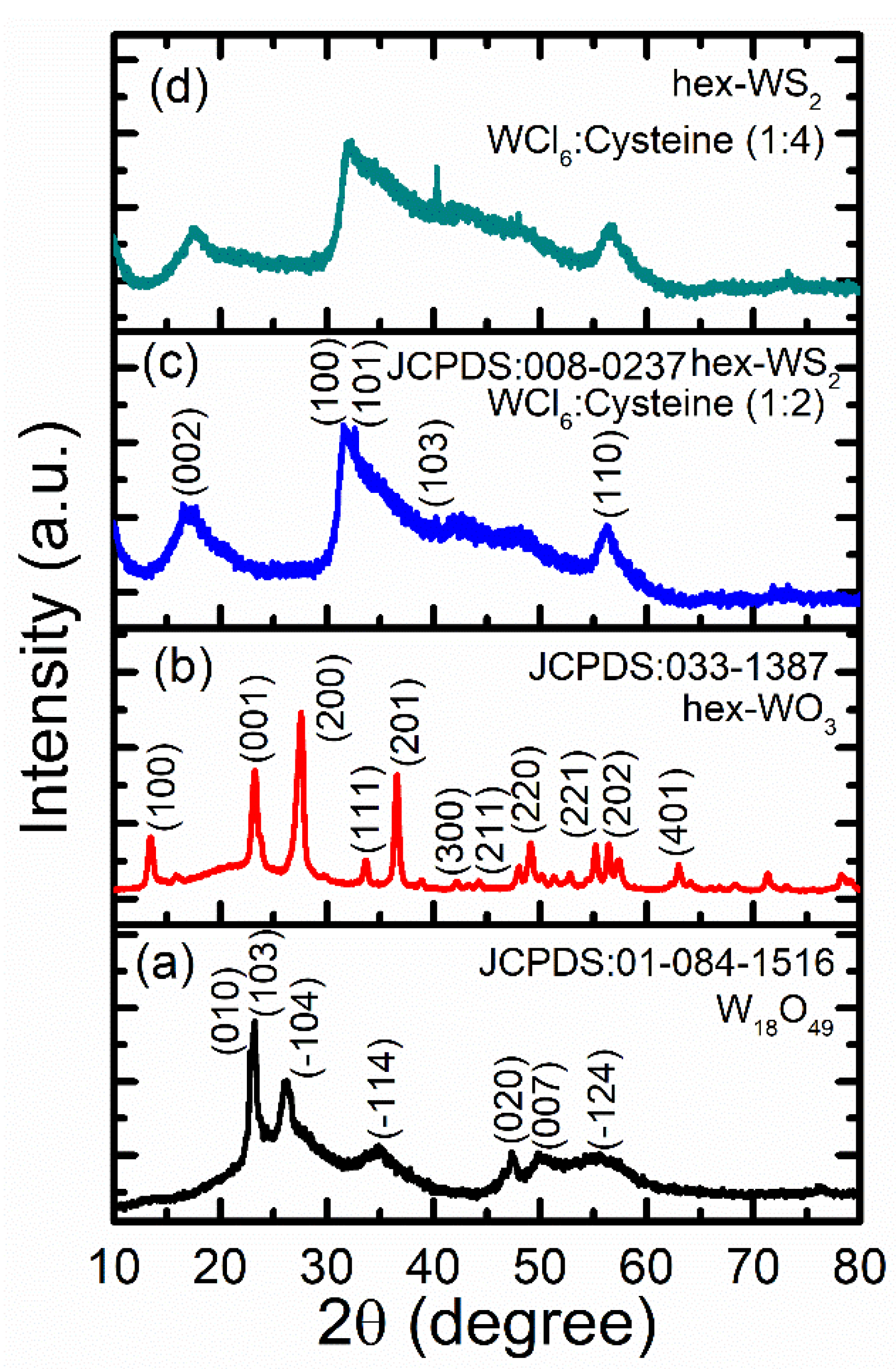 Catalysts 10 01238 g001