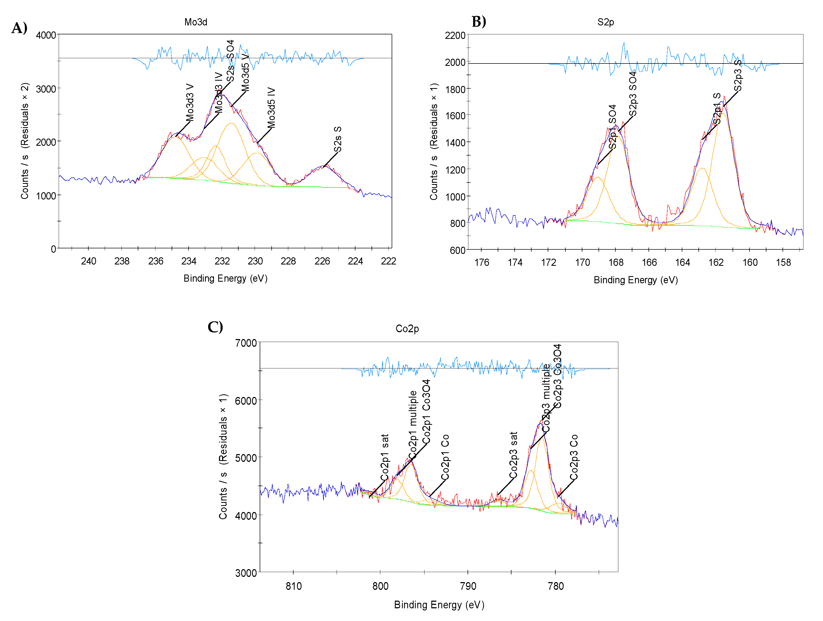 Catalysts 10 01239 g004