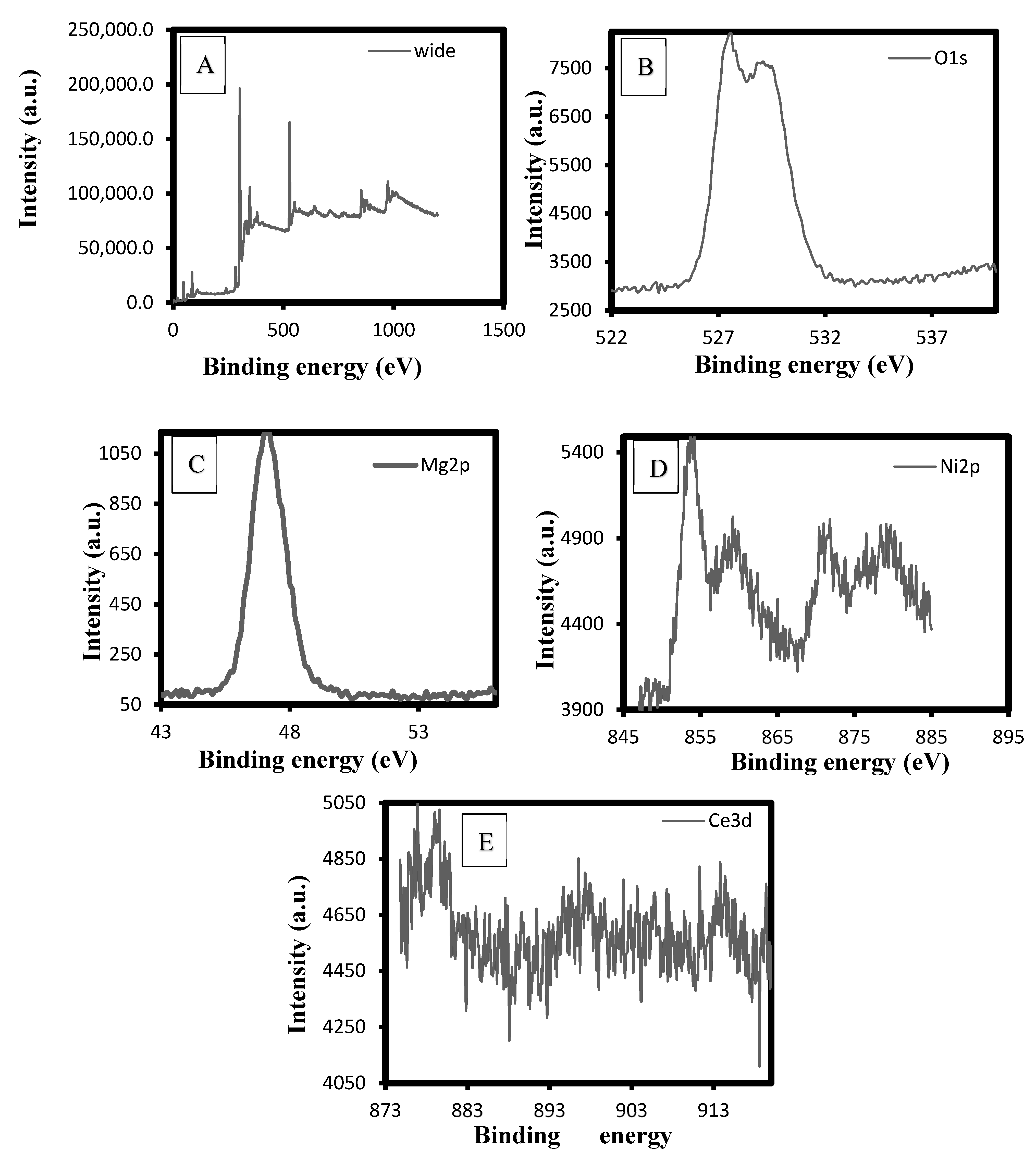Catalysts 10 01240 g002 Catalysts 10 01240 g002
