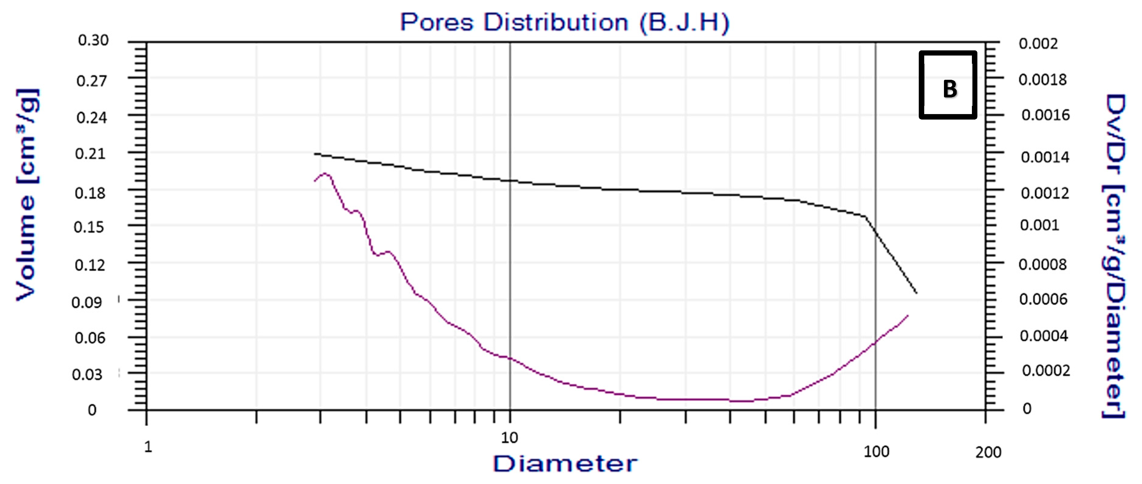 Catalysts 10 01240 g005b Catalysts 10 01240 g005b