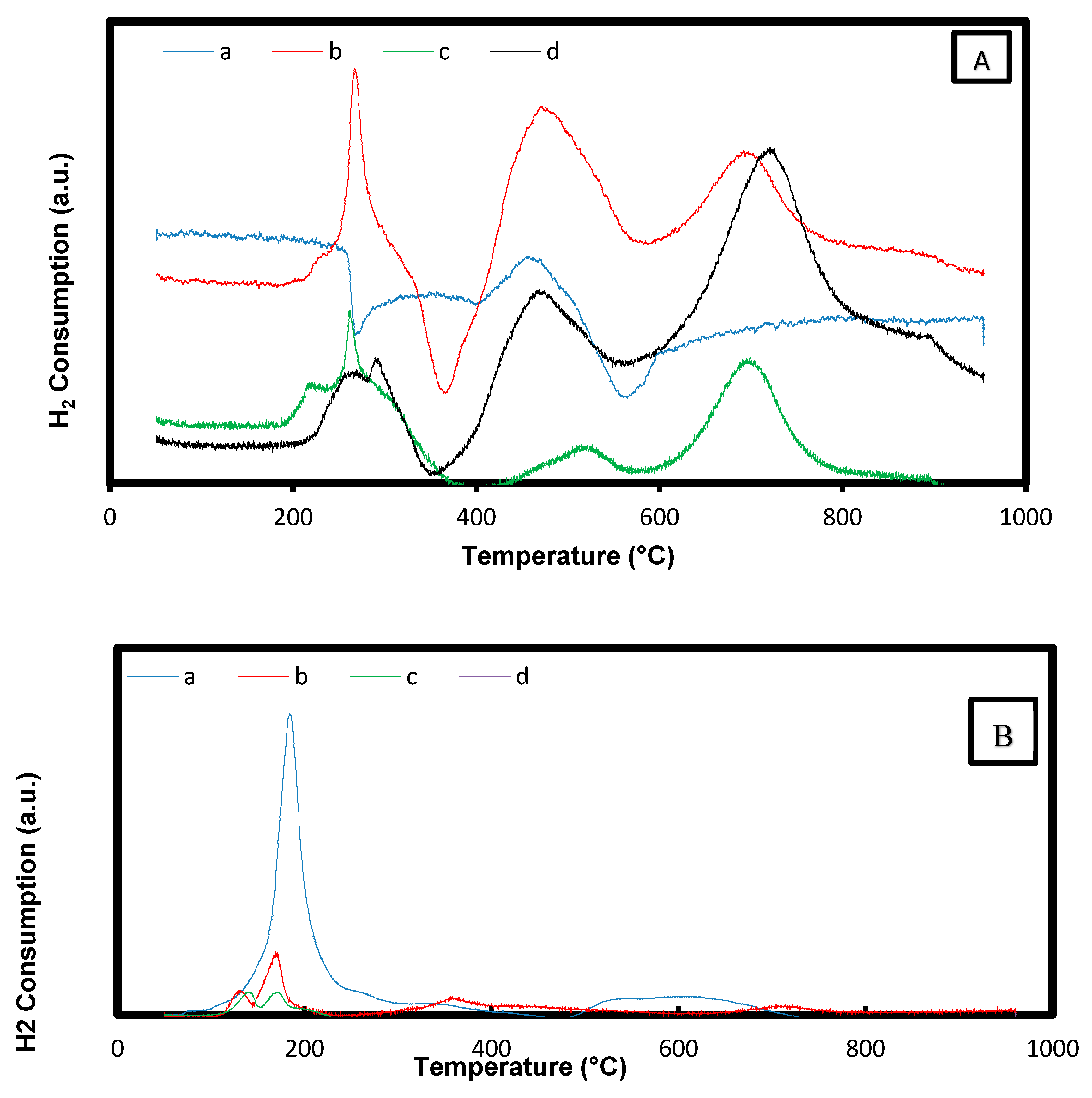 Catalysts 10 01240 g006 Catalysts 10 01240 g006