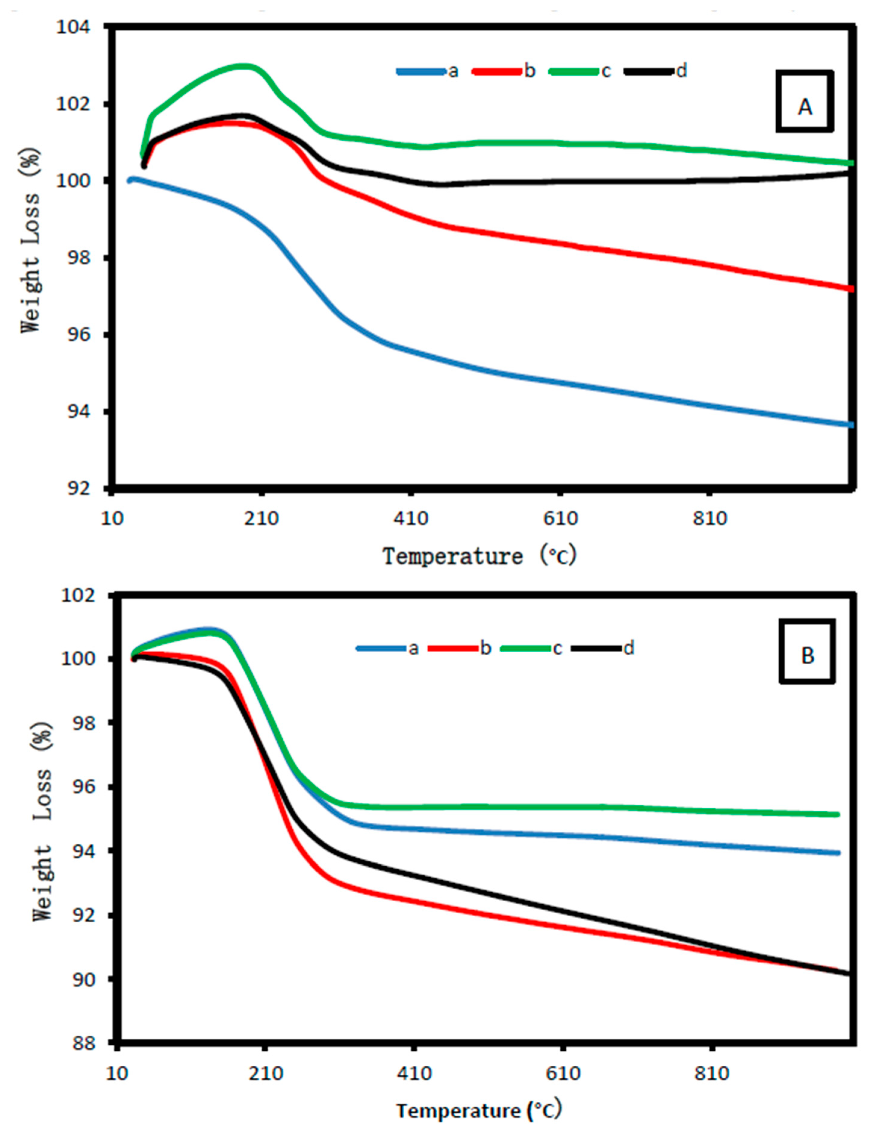 Catalysts 10 01240 g007 Catalysts 10 01240 g007