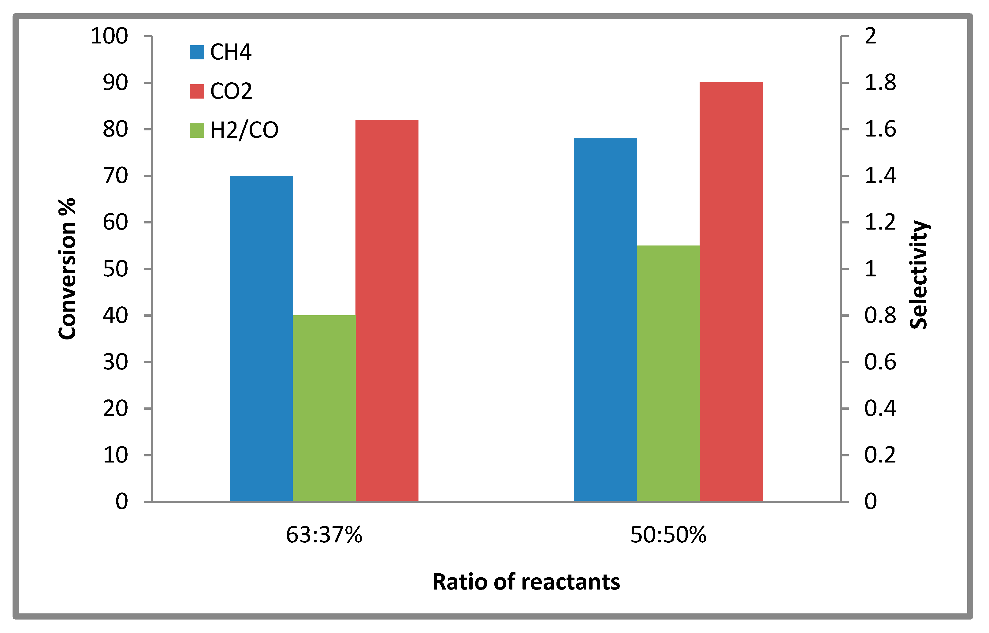 Catalysts 10 01240 g008 Catalysts 10 01240 g008