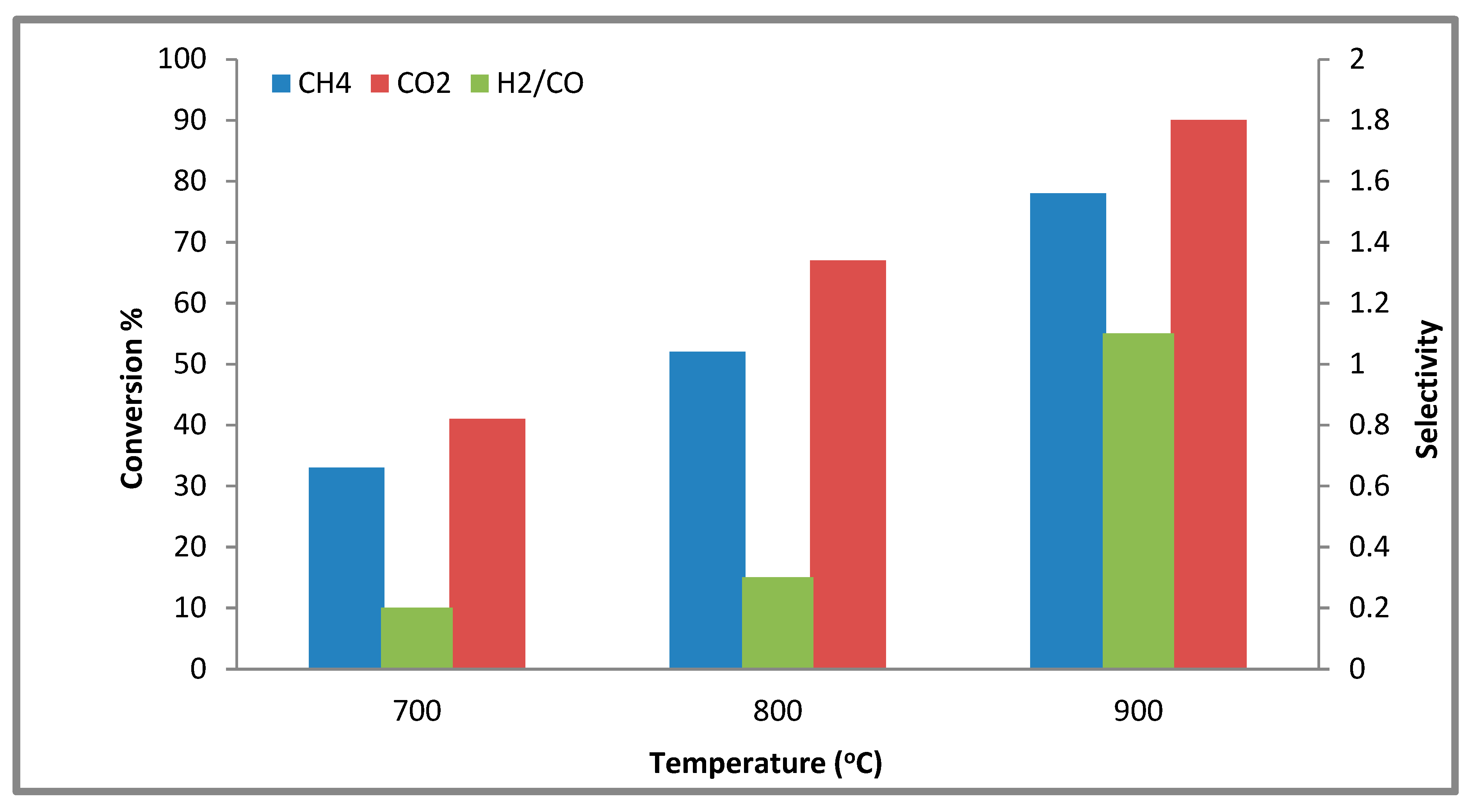 Catalysts 10 01240 g010 Catalysts 10 01240 g010