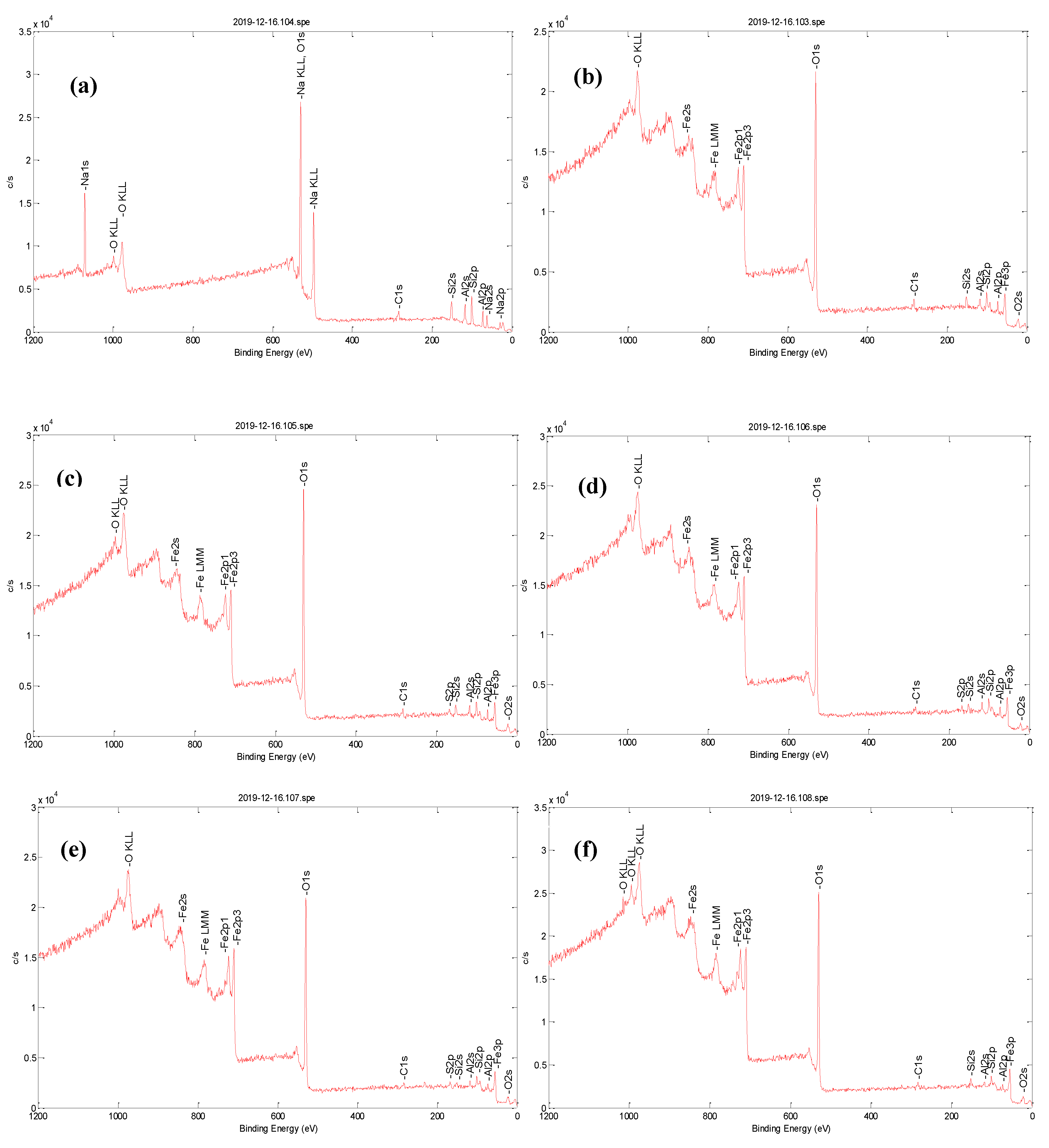 Catalysts 10 01241 g002 Catalysts 10 01241 g002