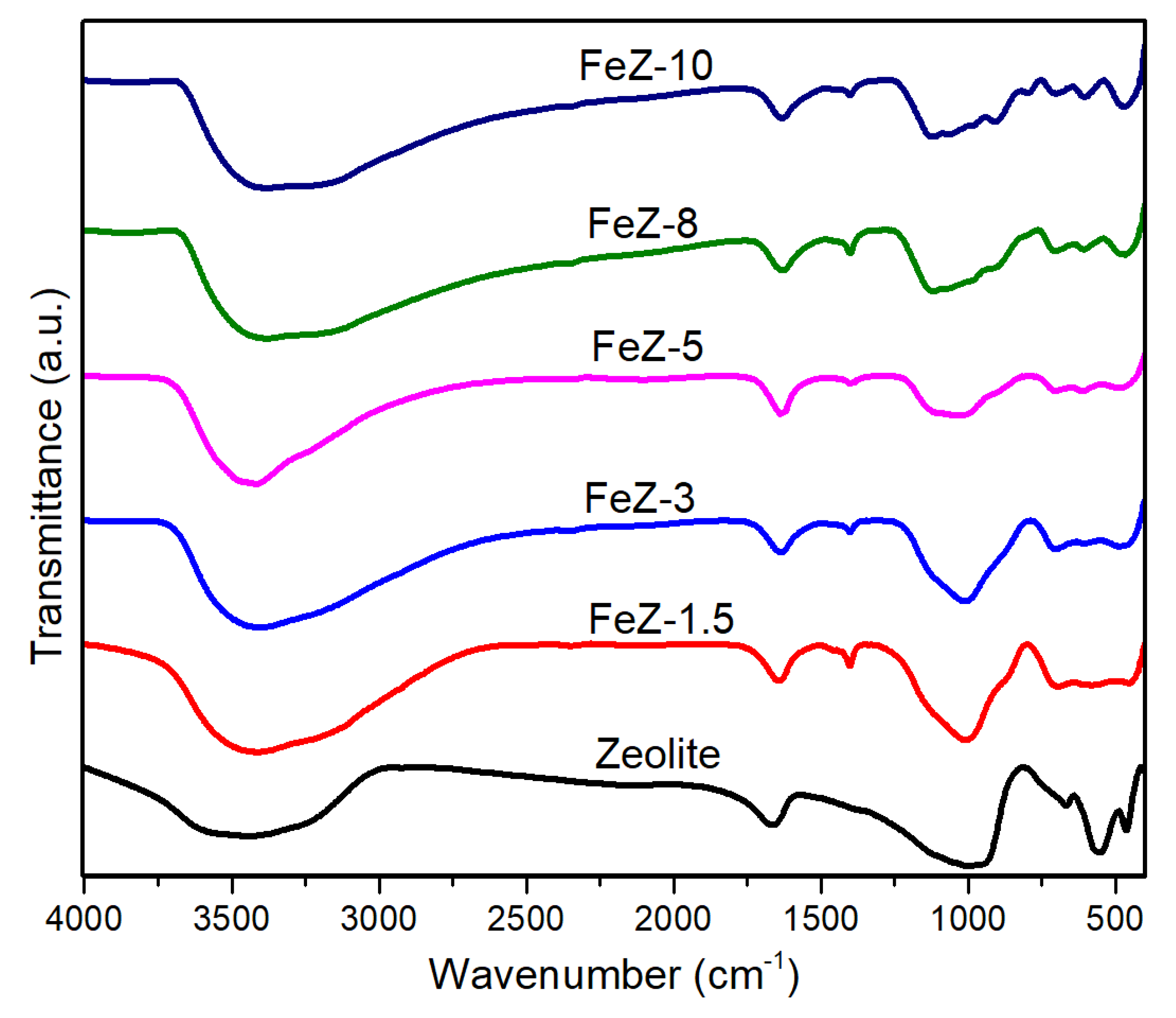 Catalysts 10 01241 g003 Catalysts 10 01241 g003