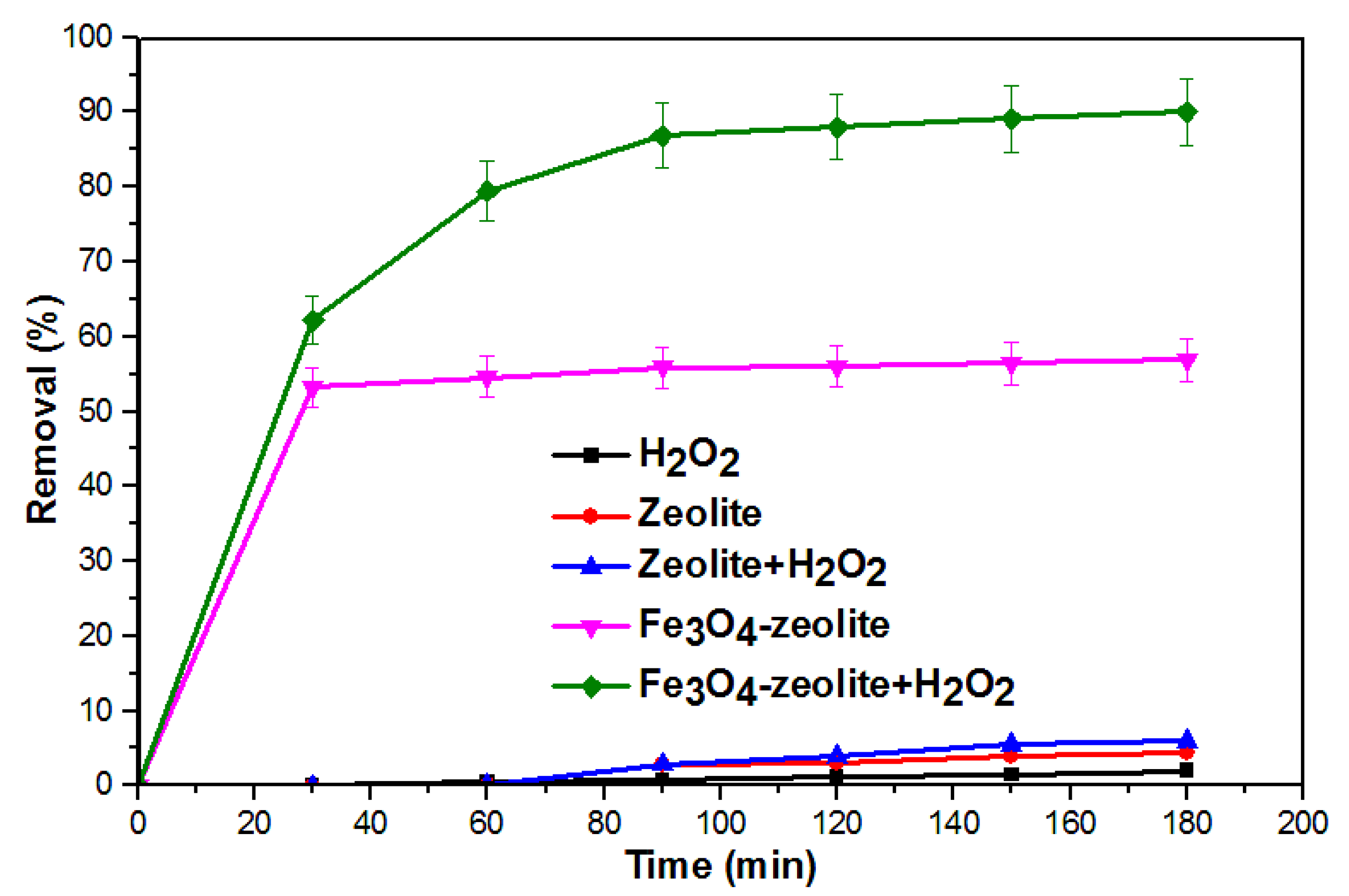 Catalysts 10 01241 g006 Catalysts 10 01241 g006