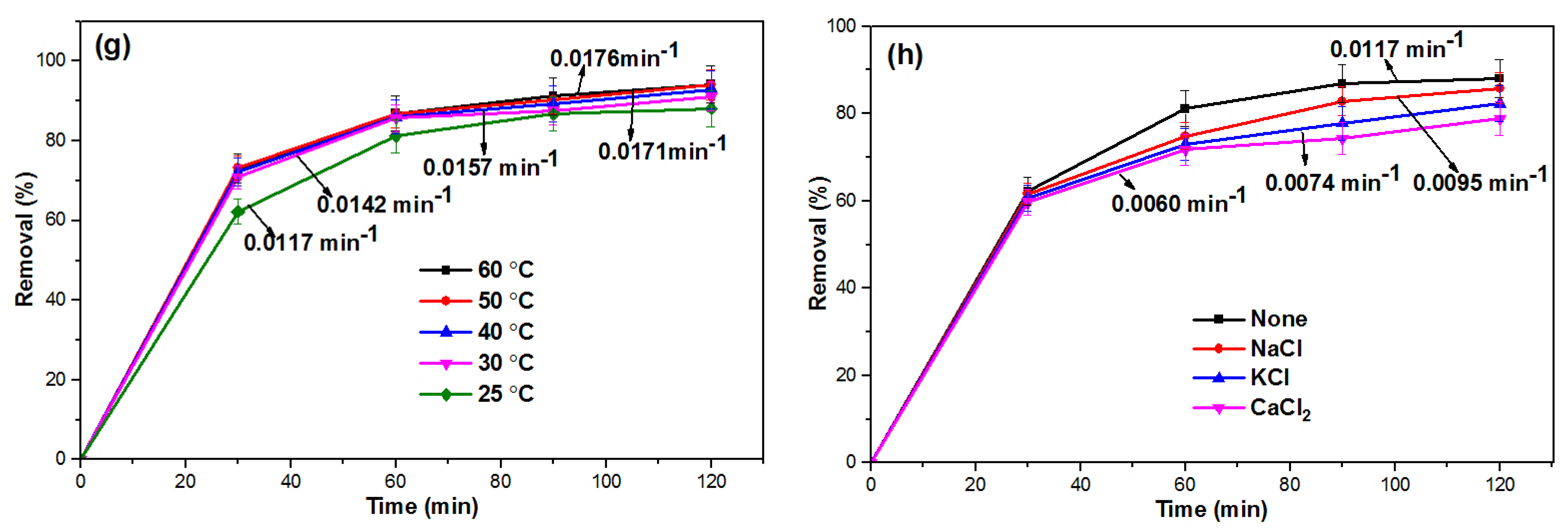 Catalysts 10 01241 g007b Catalysts 10 01241 g007b