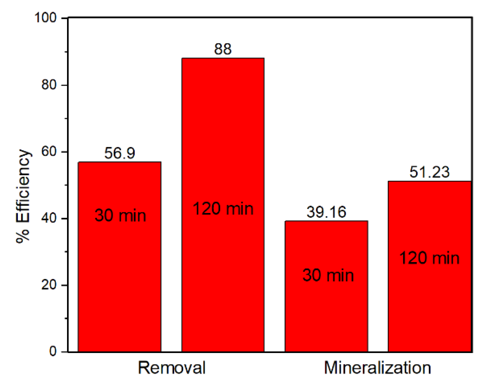 Catalysts 10 01241 g008 Catalysts 10 01241 g008