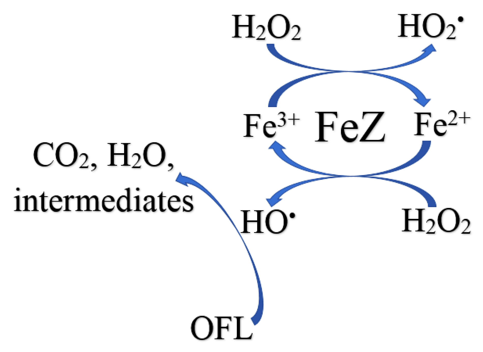 Catalysts 10 01241 g009 Catalysts 10 01241 g009