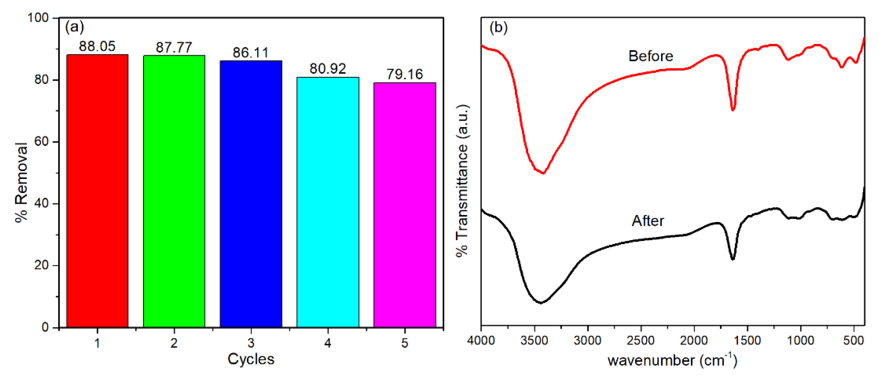 Catalysts 10 01241 g010 Catalysts 10 01241 g010