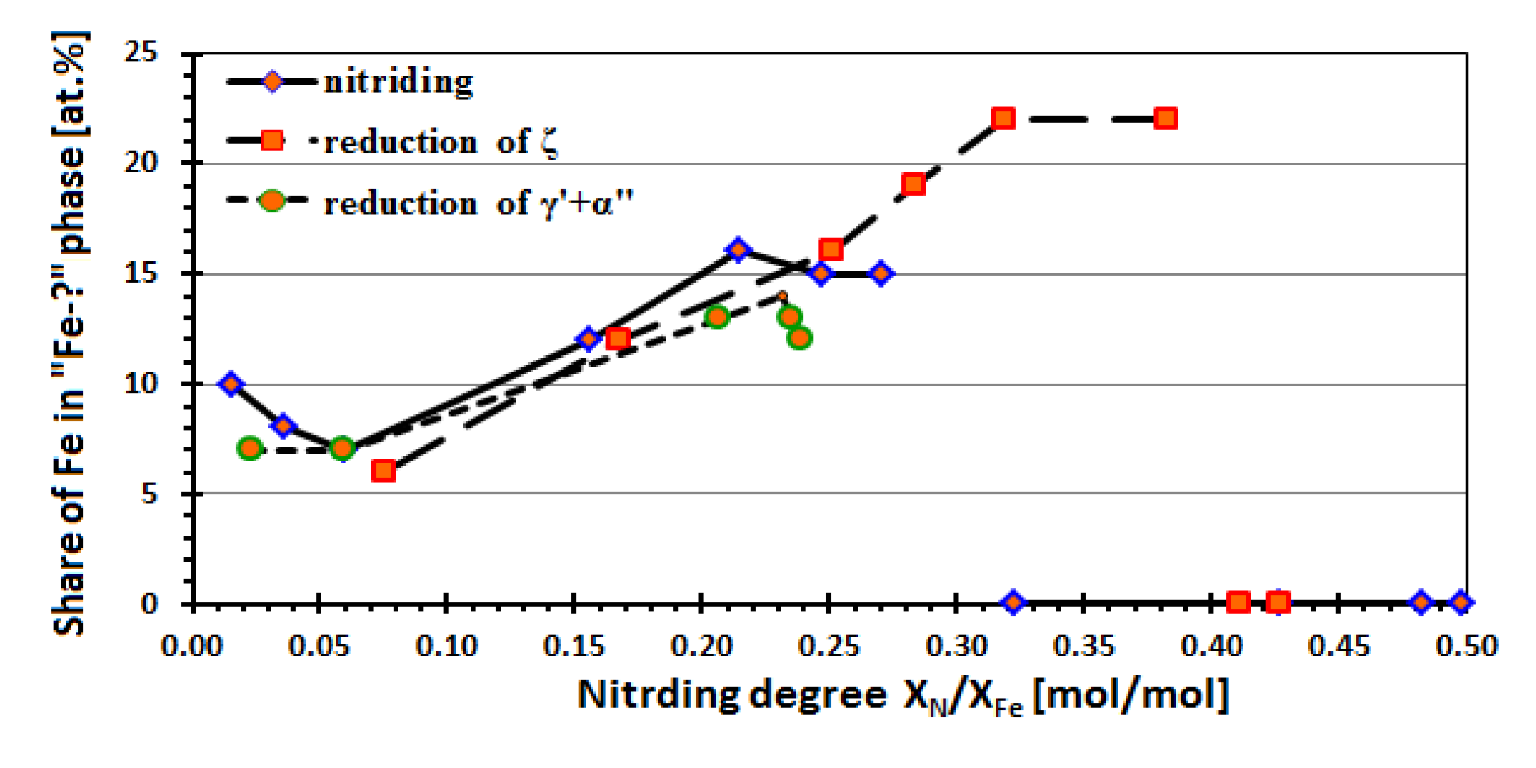 Catalysts 10 01242 g003 Catalysts 10 01242 g003