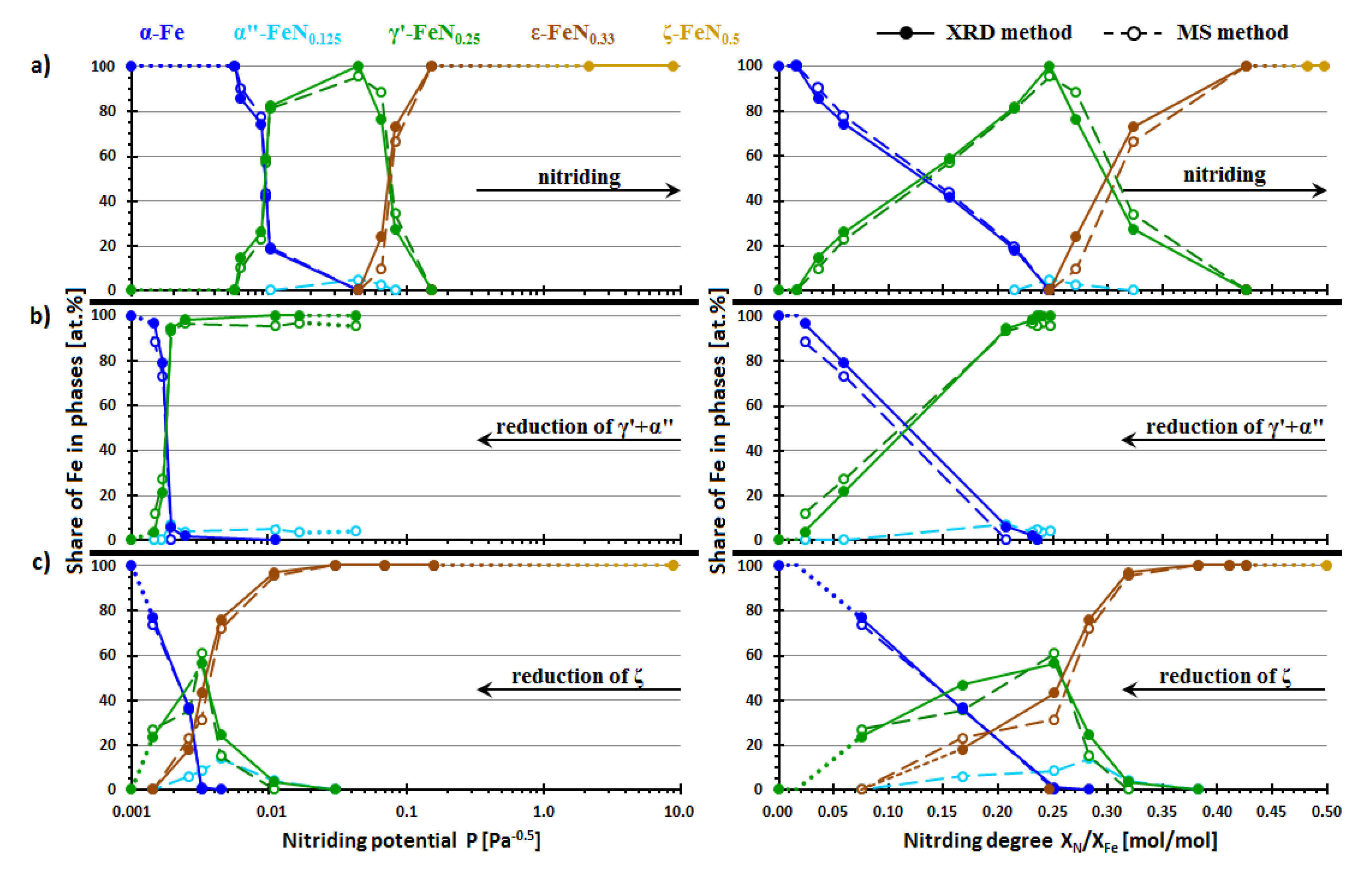 Catalysts 10 01242 g004 Catalysts 10 01242 g004