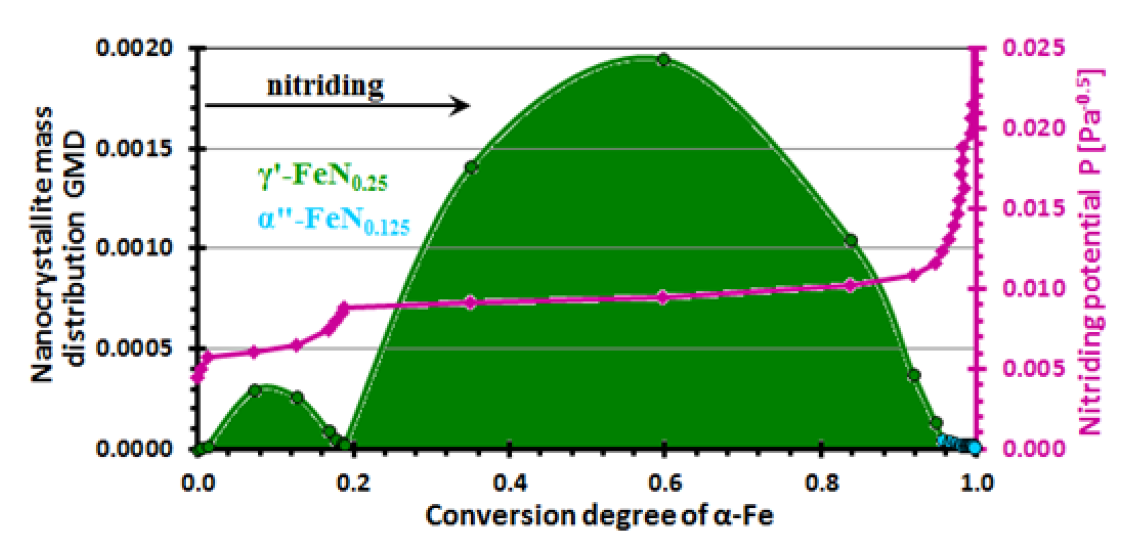 Catalysts 10 01242 g006 Catalysts 10 01242 g006