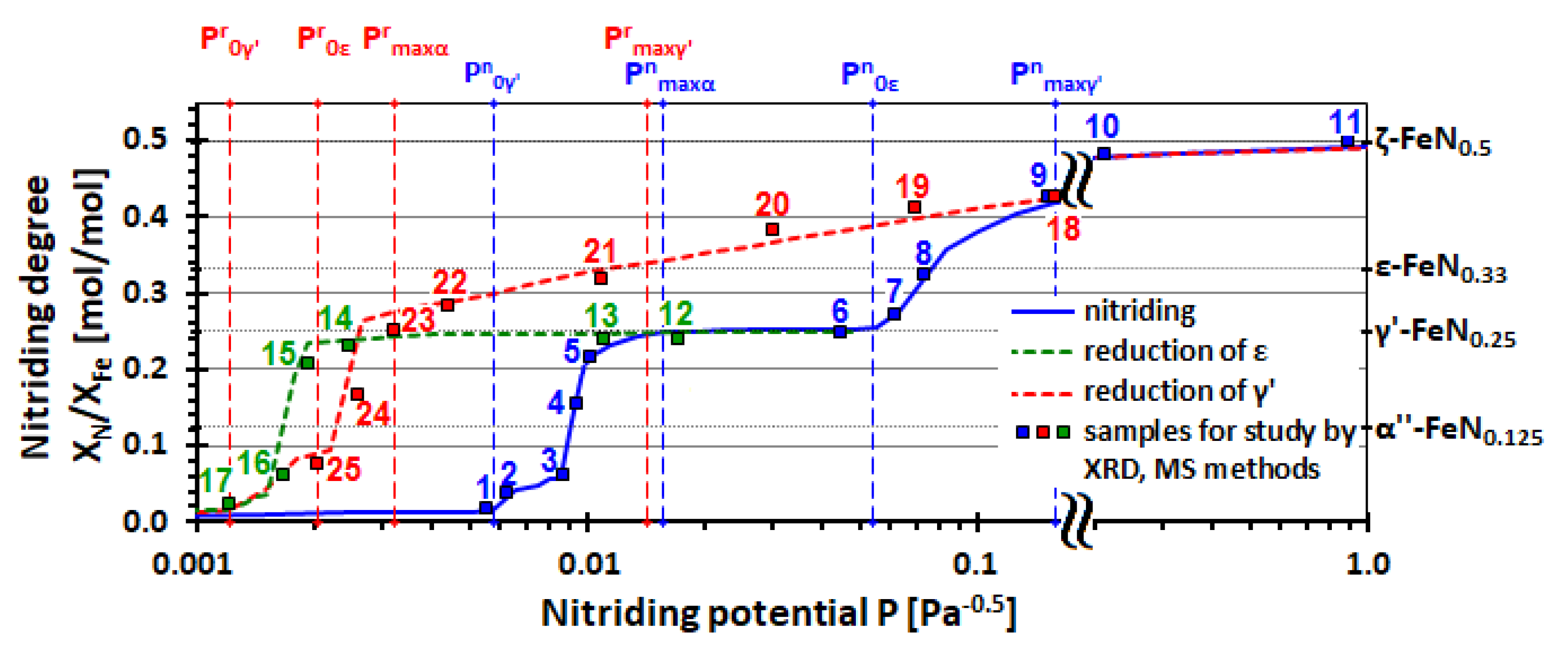 Catalysts 10 01242 g007 Catalysts 10 01242 g007