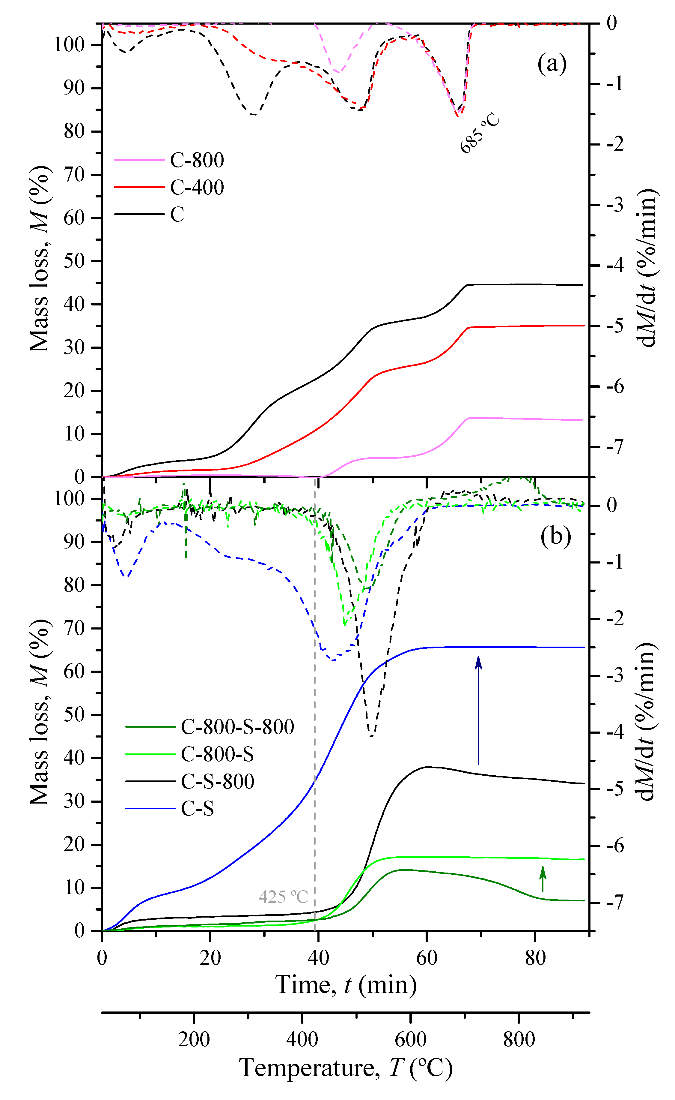 Catalysts 10 01243 g001