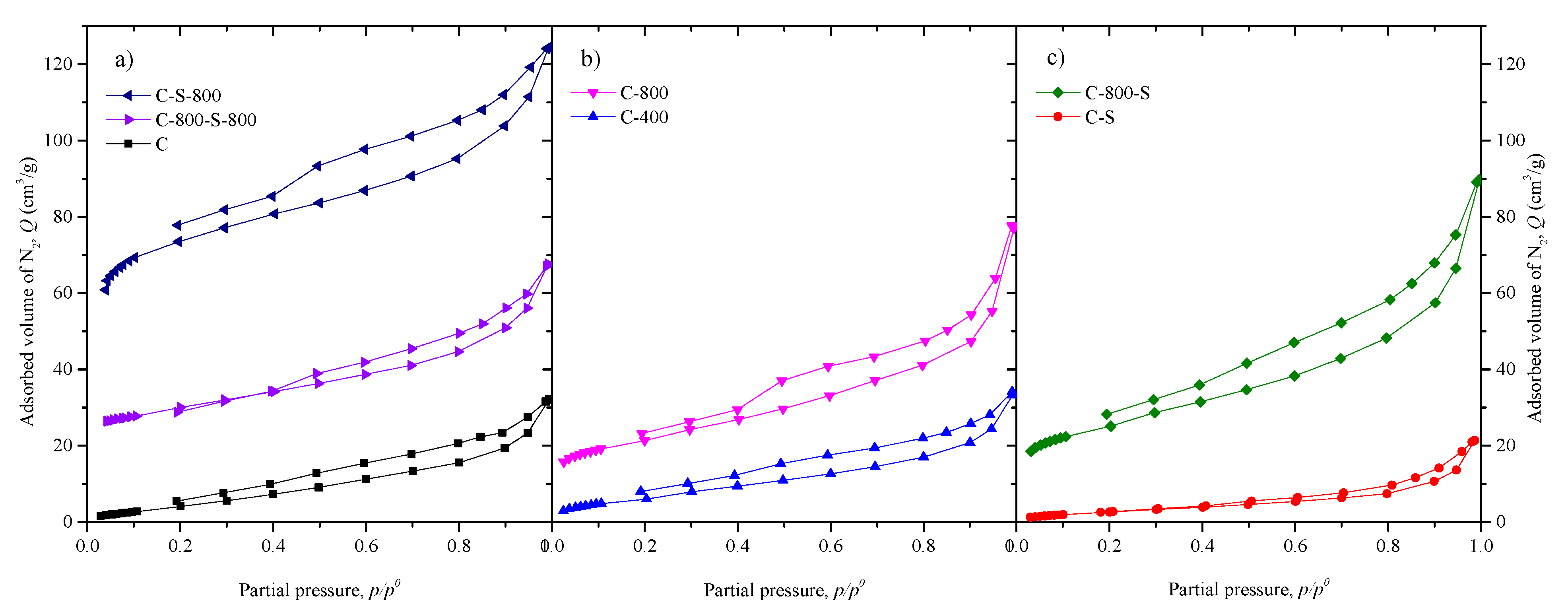 Catalysts 10 01243 g003