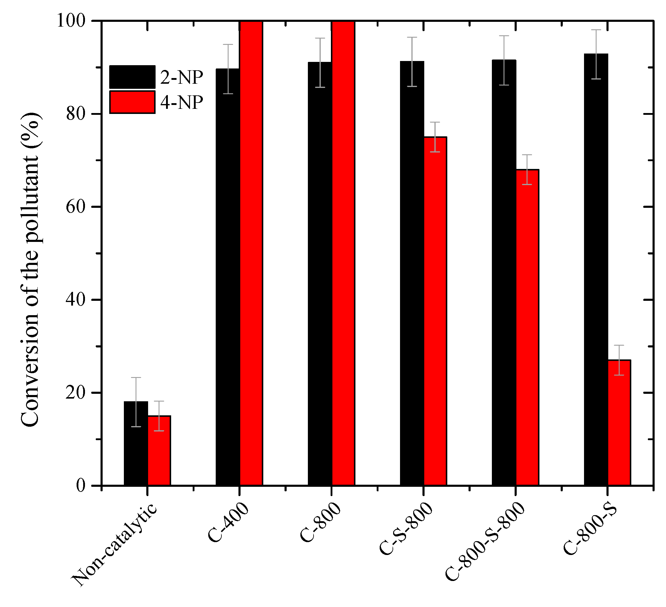 Catalysts 10 01243 g006
