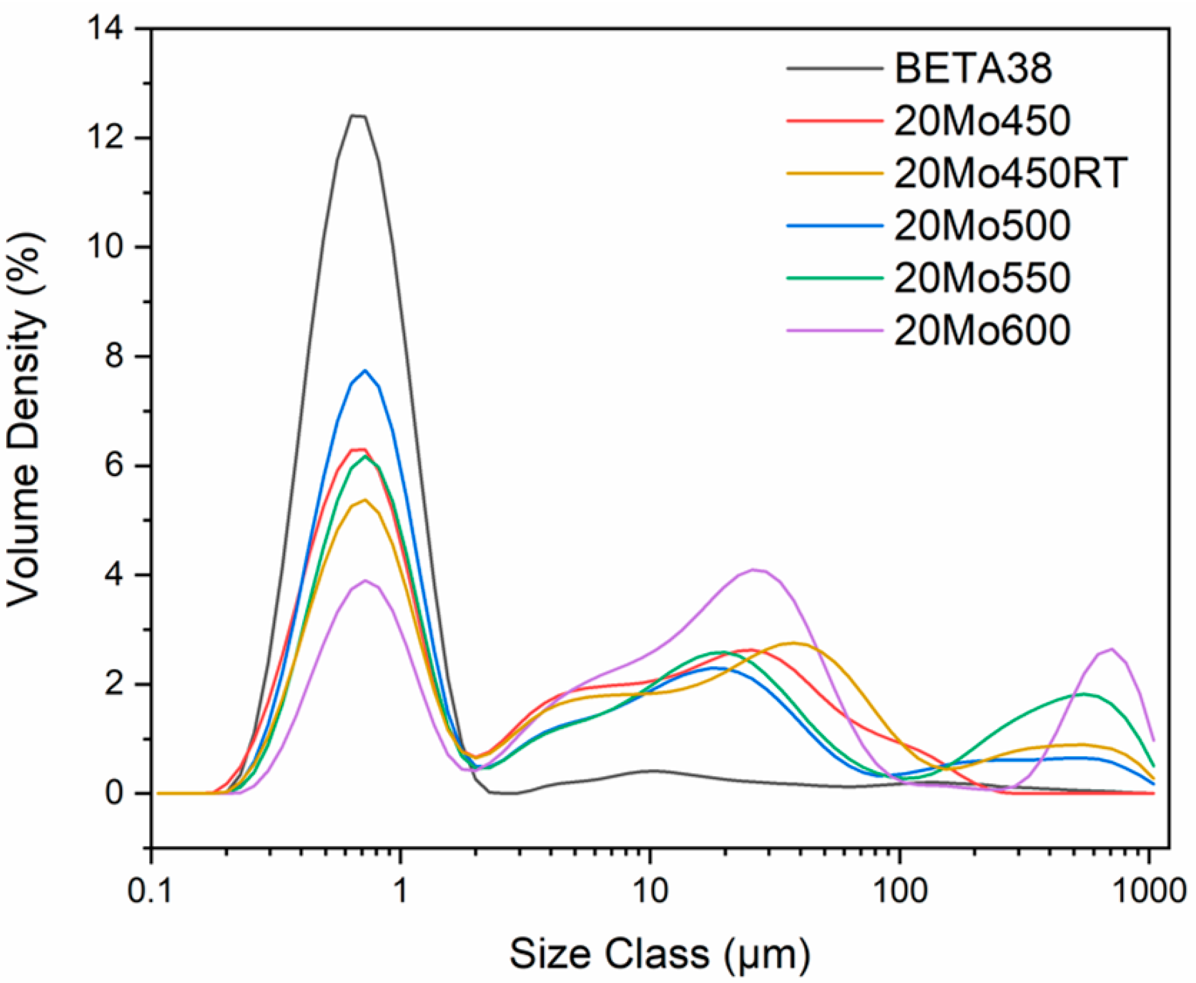 Catalysts 10 01244 g005 Catalysts 10 01244 g005