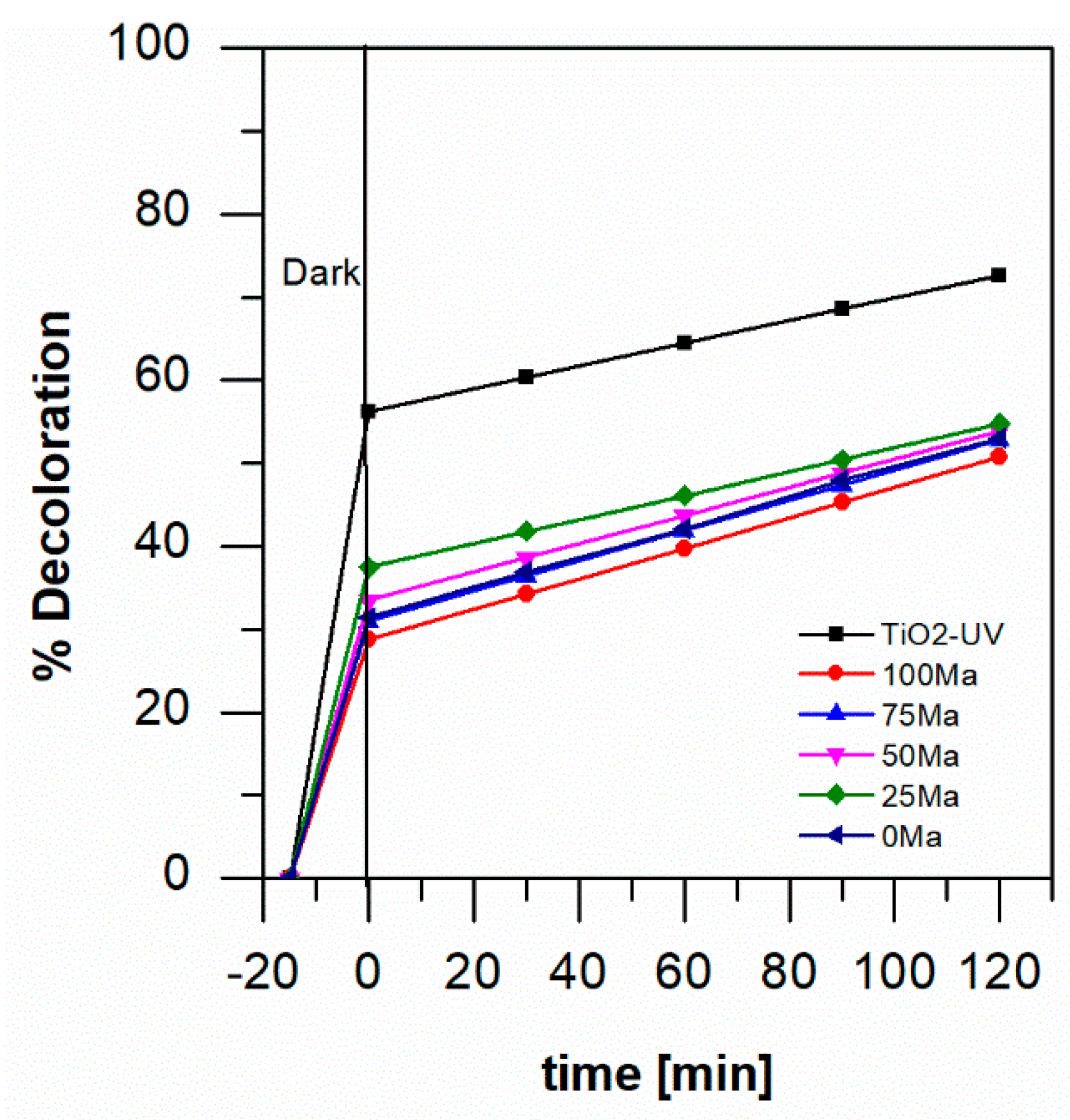 Catalysts 10 01245 g004 Catalysts 10 01245 g004