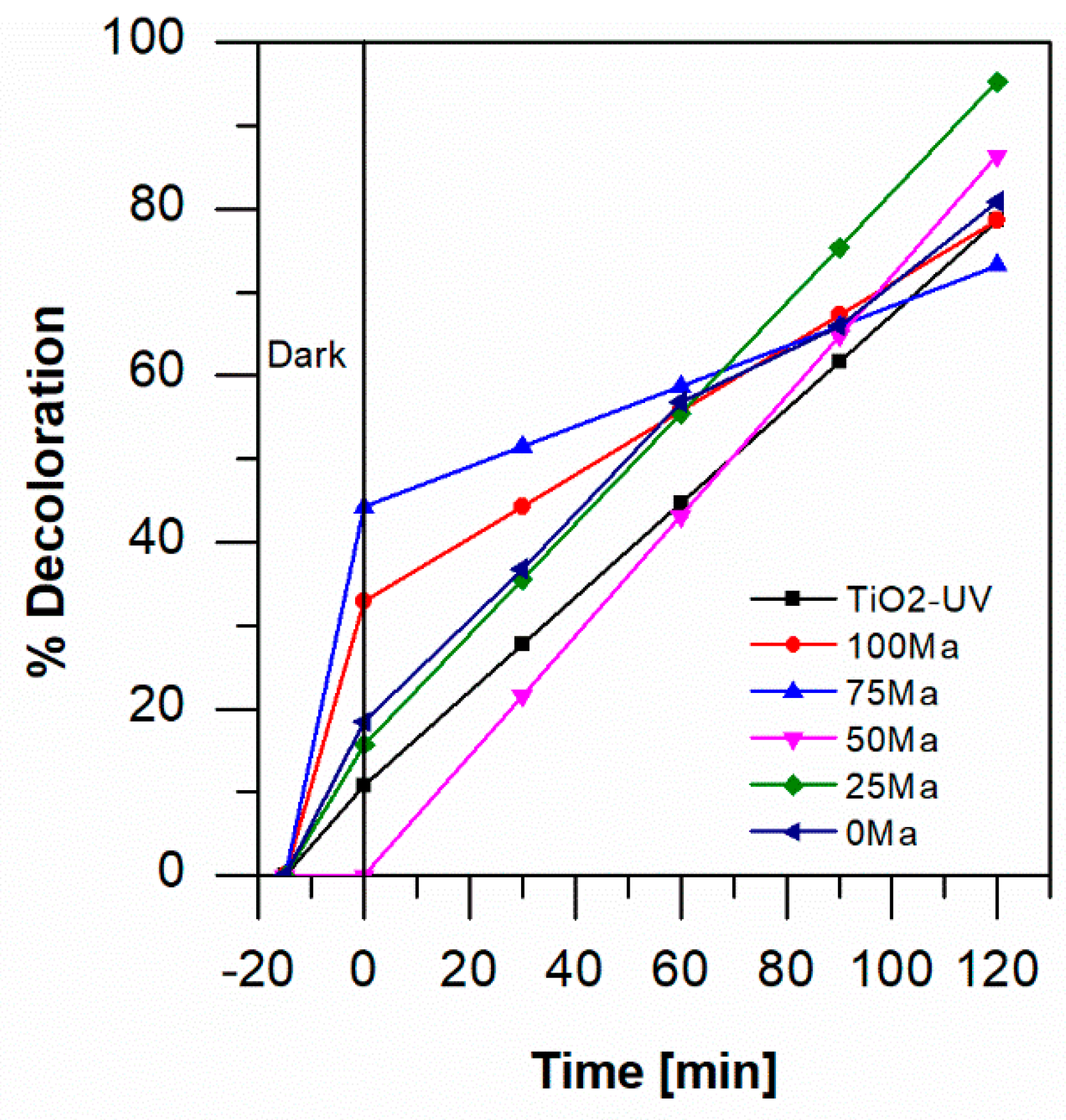 Catalysts 10 01245 g005 Catalysts 10 01245 g005