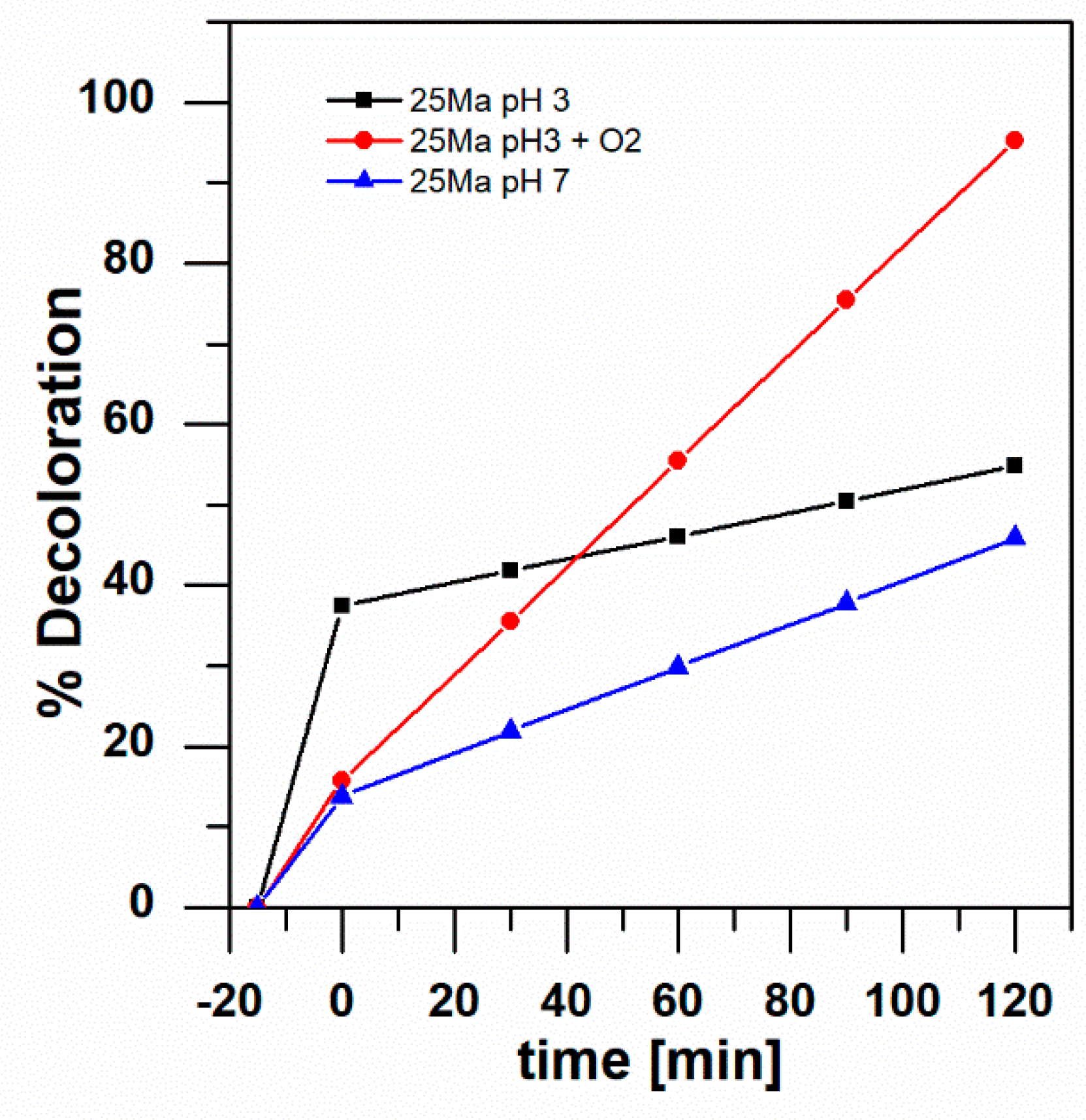 Catalysts 10 01245 g006 Catalysts 10 01245 g006
