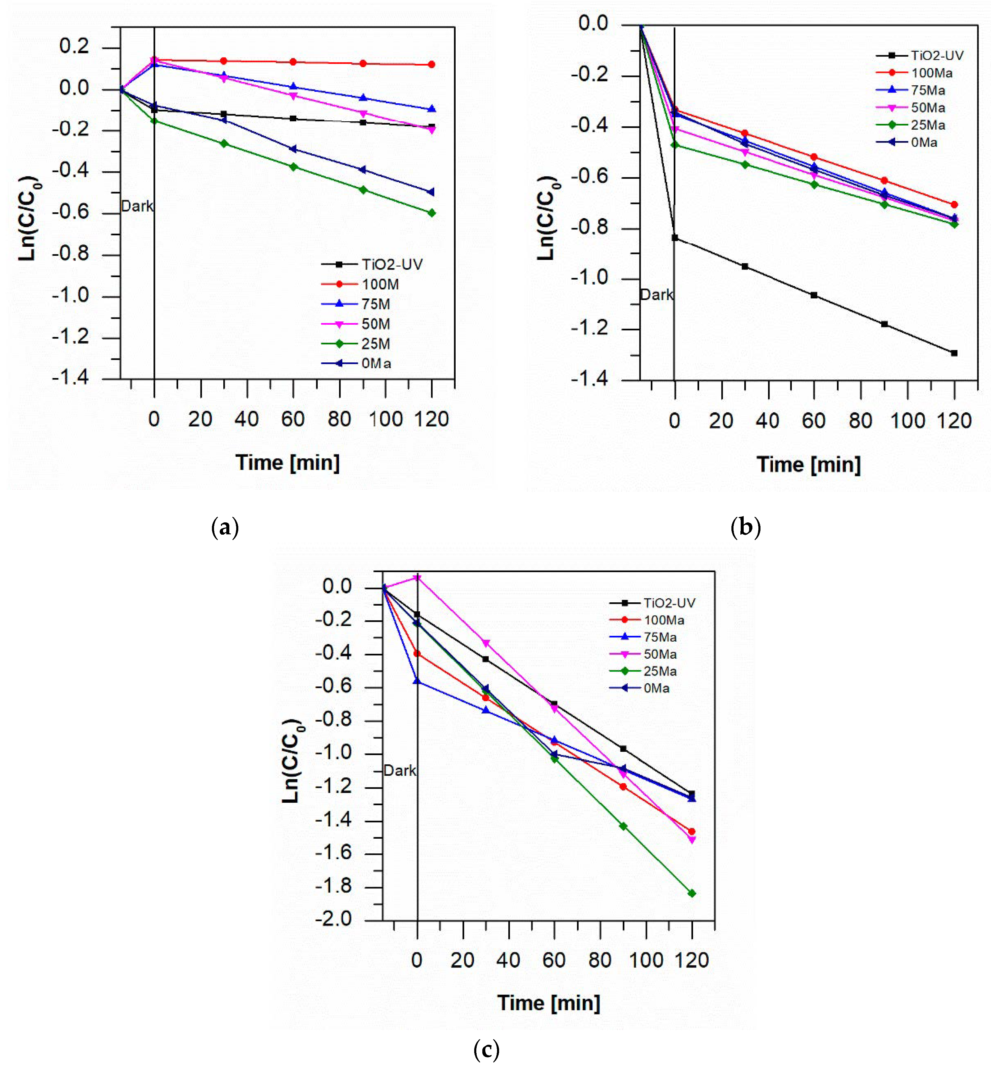 Catalysts 10 01245 g007 Catalysts 10 01245 g007