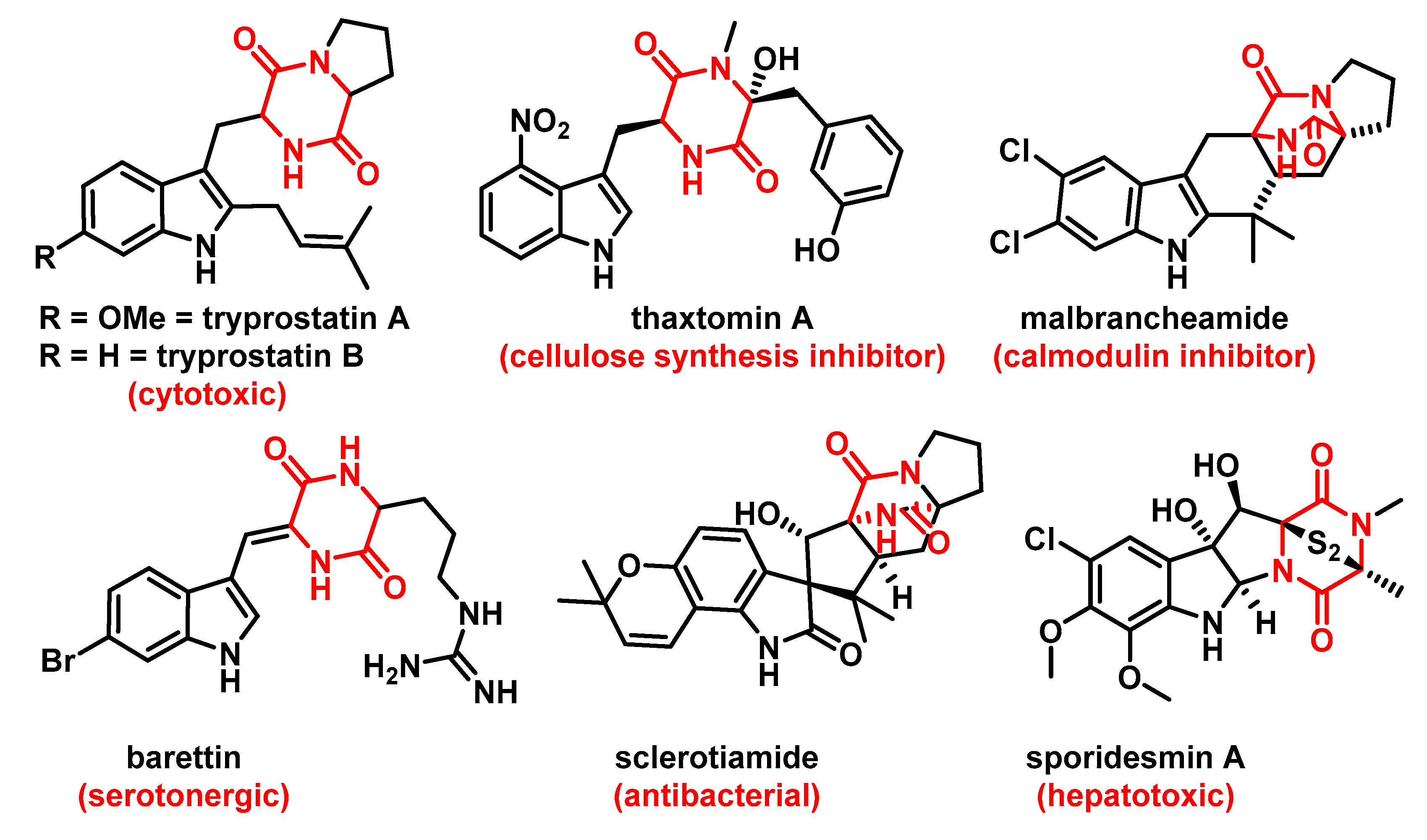 Catalysts 10 01247 g001
