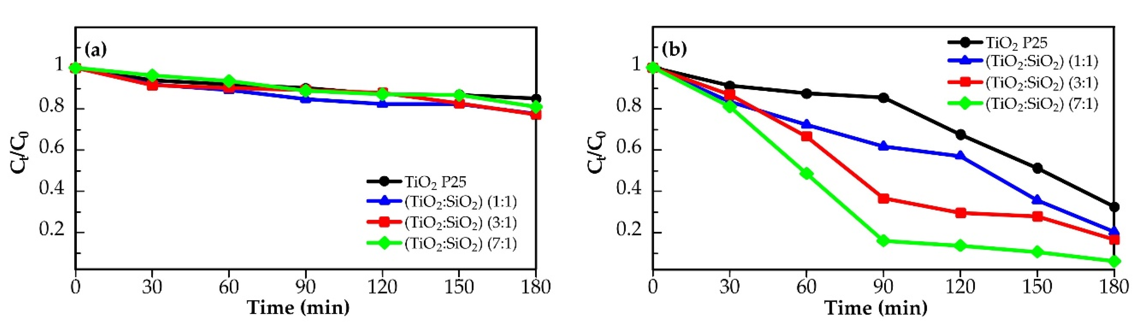 Catalysts 10 01248 g005