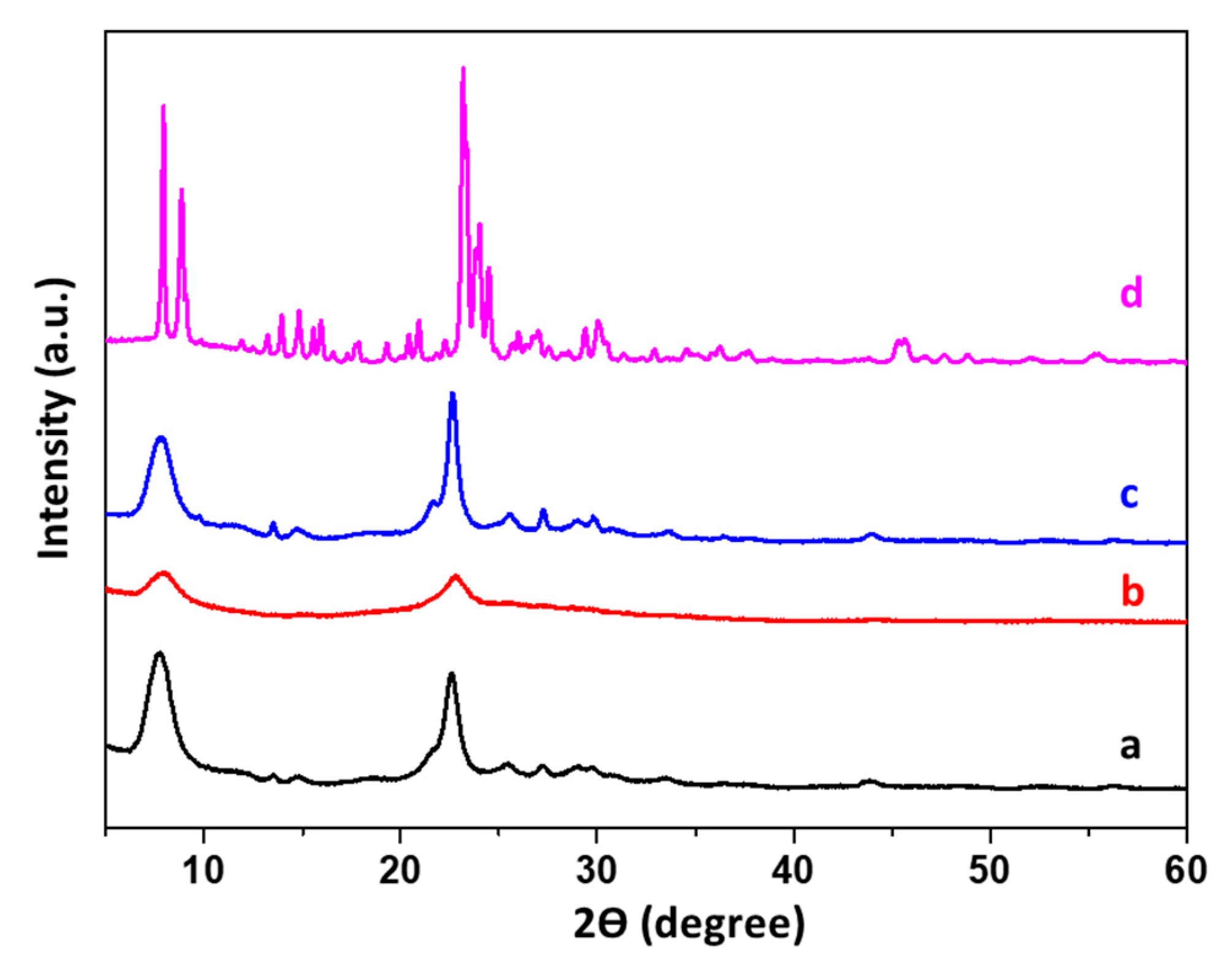 Catalysts 10 01249 g001
