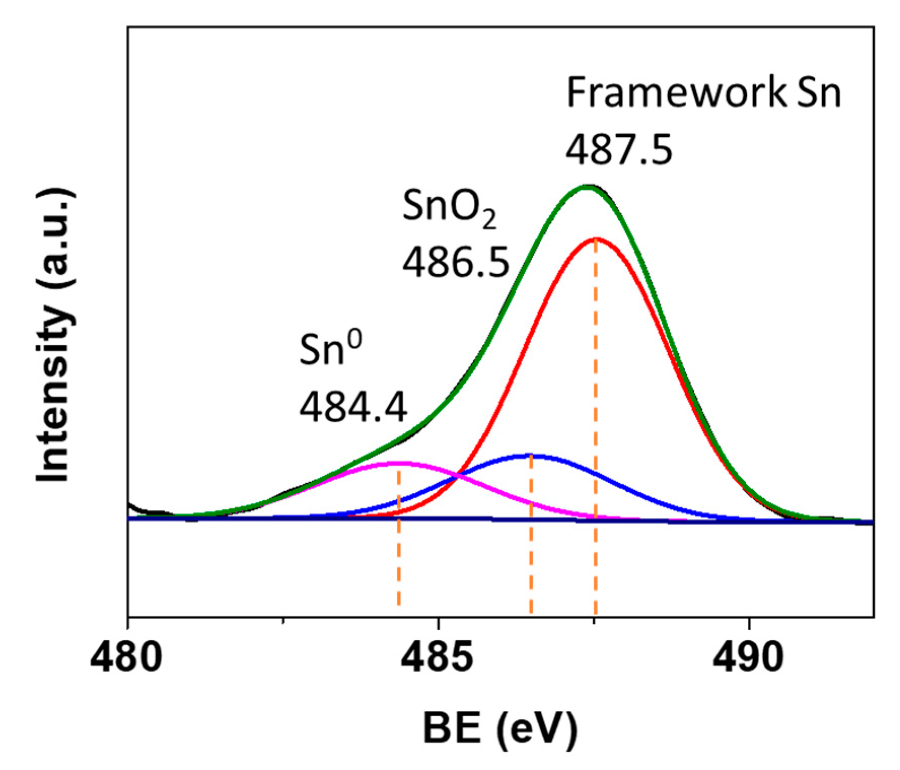 Catalysts 10 01249 g003