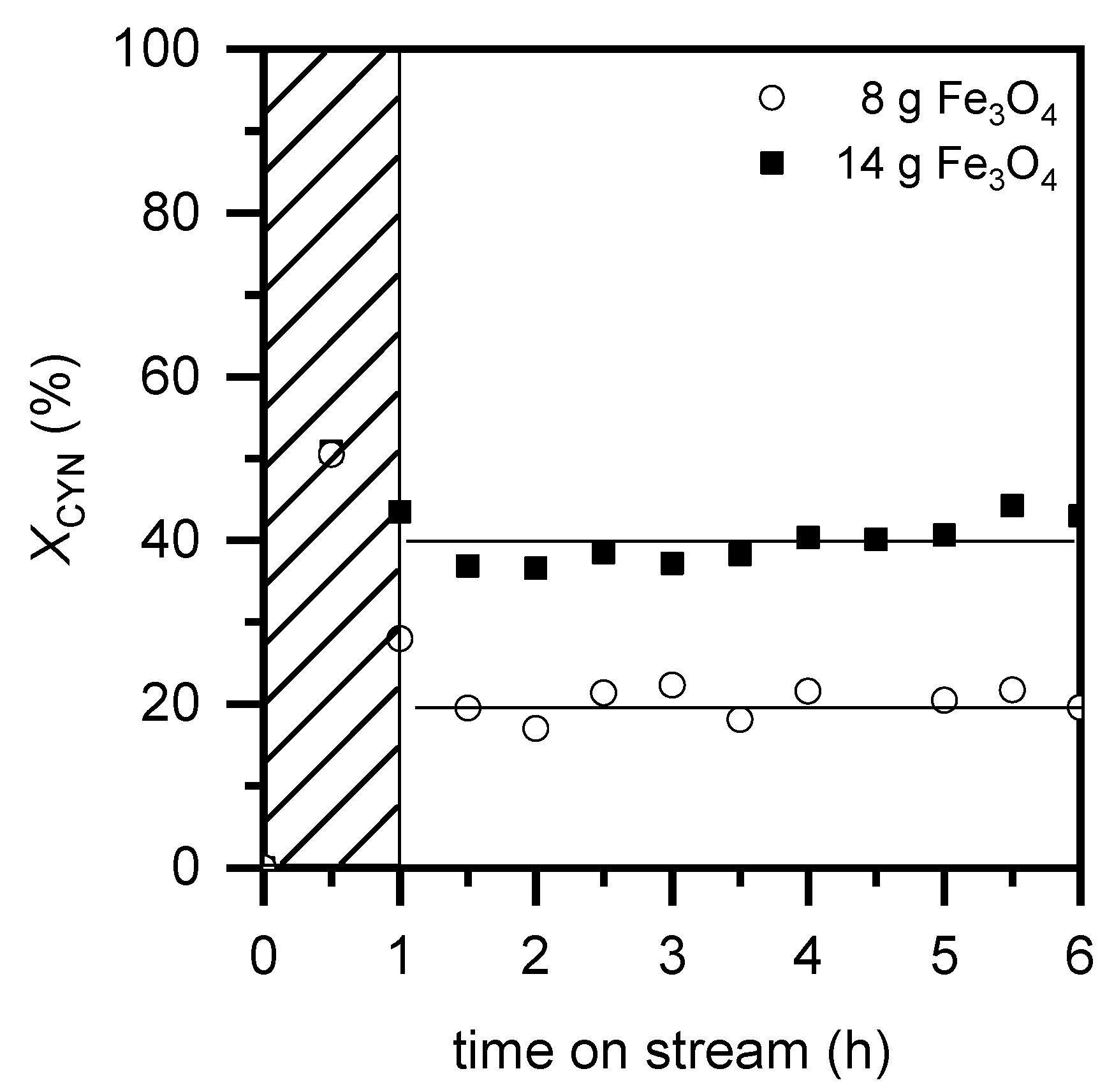 Catalysts 10 01250 g001 Catalysts 10 01250 g001