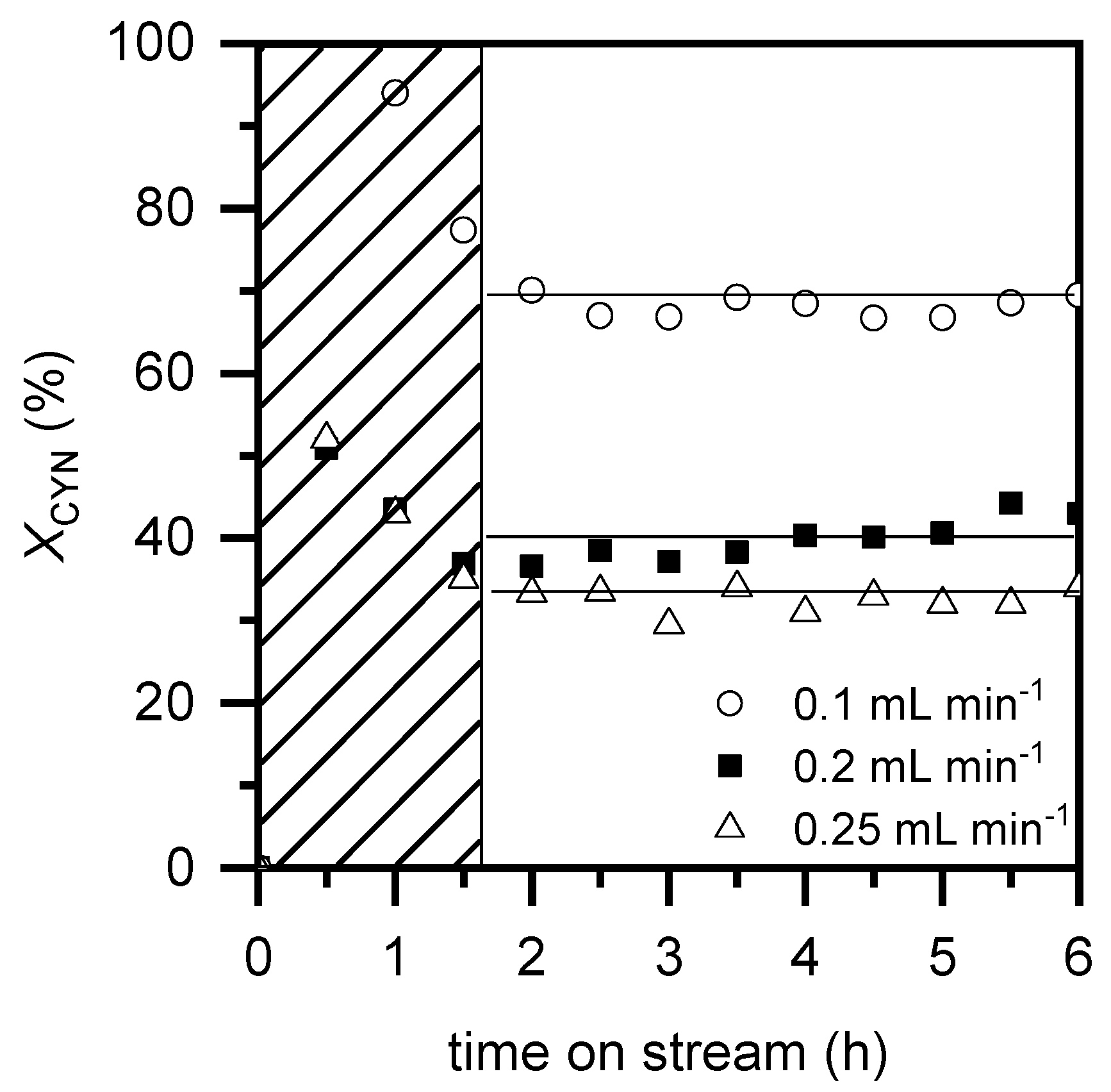 Catalysts 10 01250 g003 Catalysts 10 01250 g003