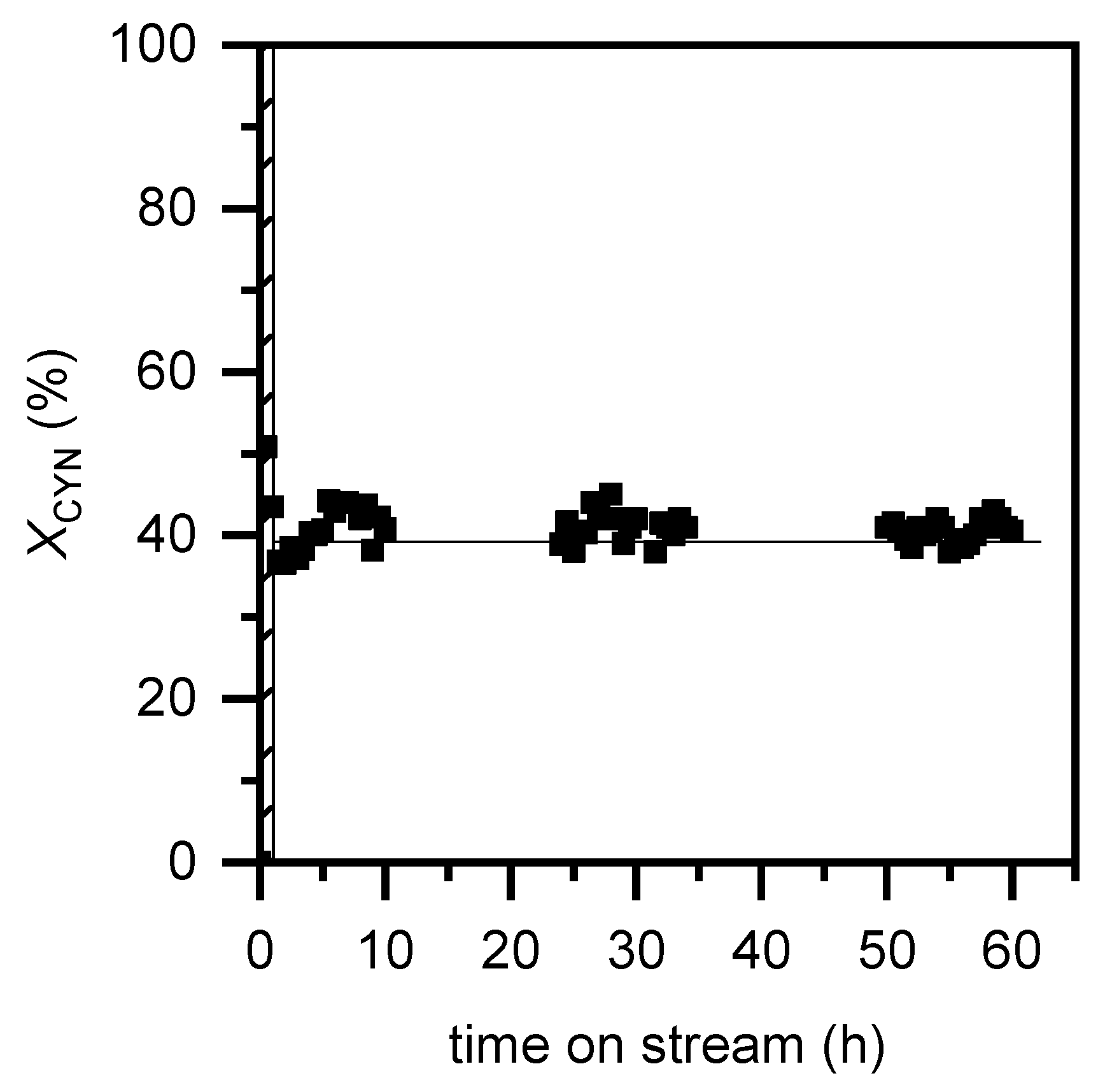 Catalysts 10 01250 g006 Catalysts 10 01250 g006