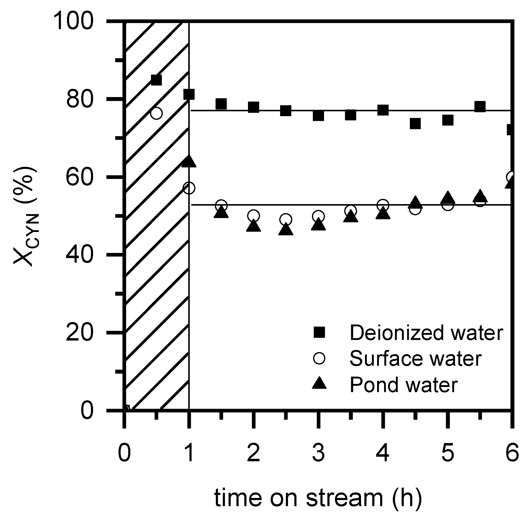 Catalysts 10 01250 g007 Catalysts 10 01250 g007