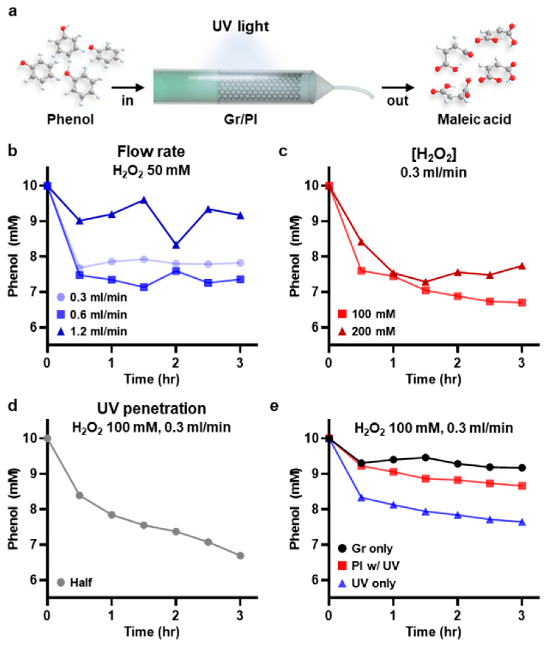 Catalysts 10 01251 g003 Catalysts 10 01251 g003