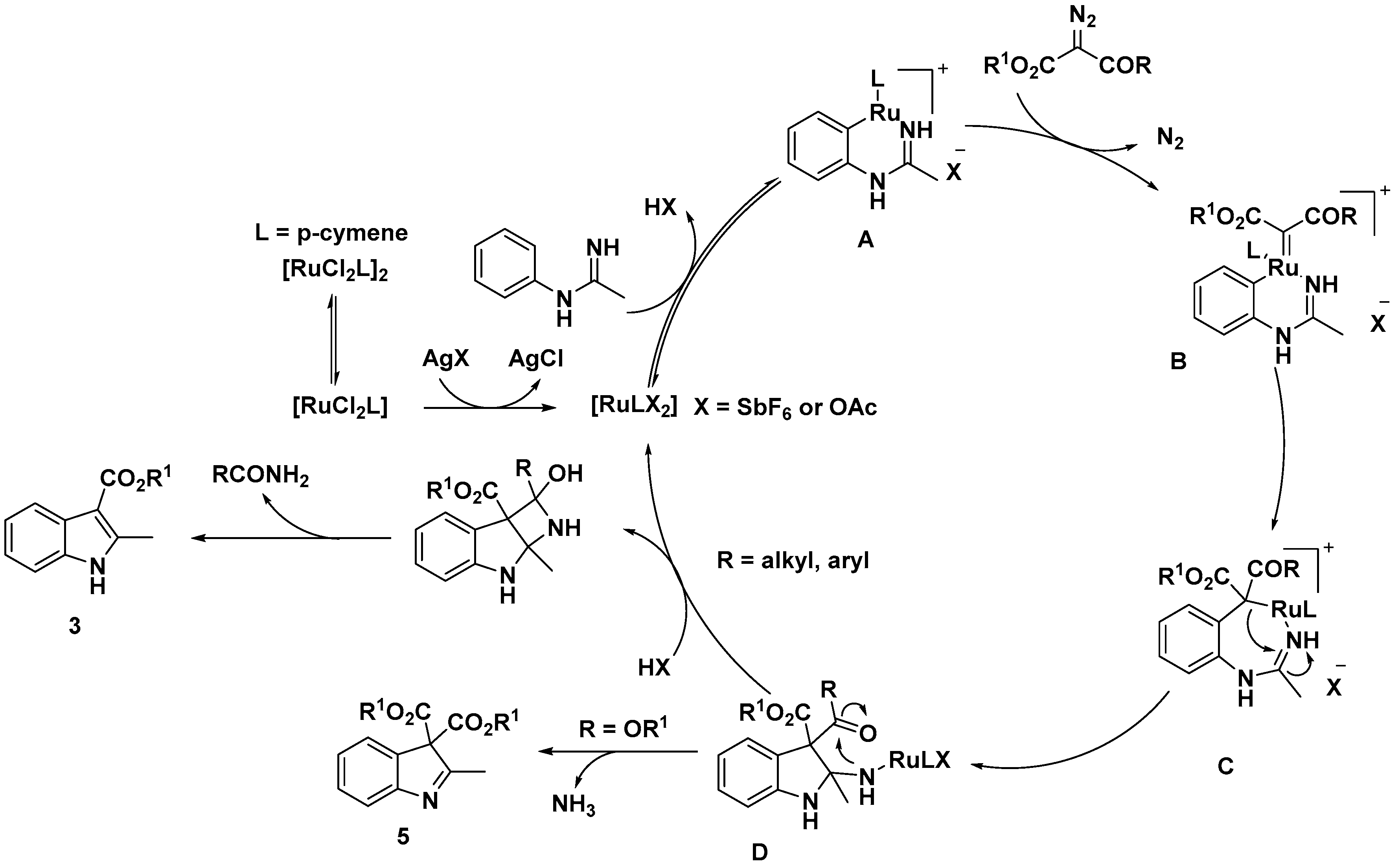 Catalysts 10 01253 sch002 Catalysts 10 01253 sch002