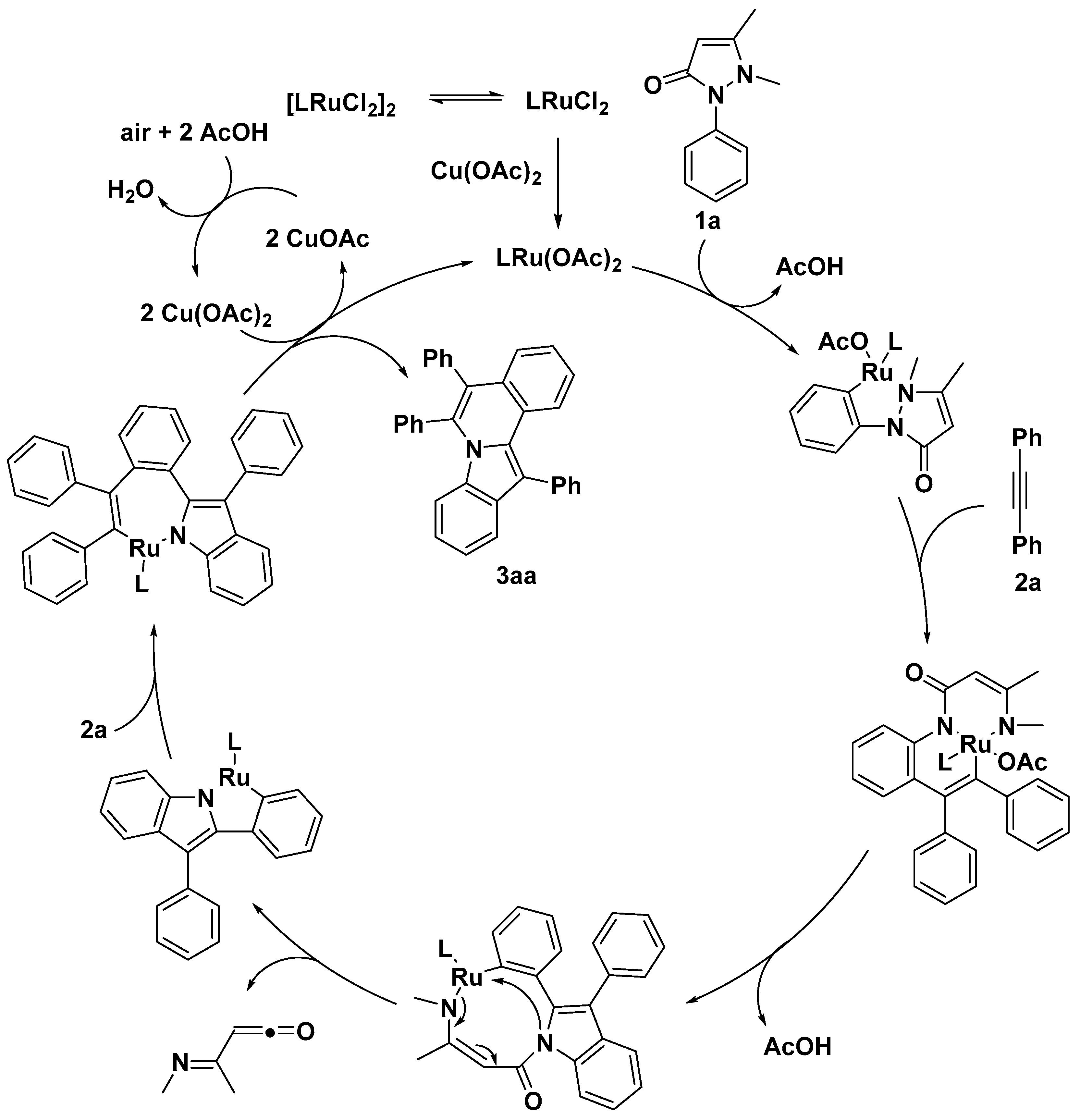 Catalysts 10 01253 sch006 Catalysts 10 01253 sch006