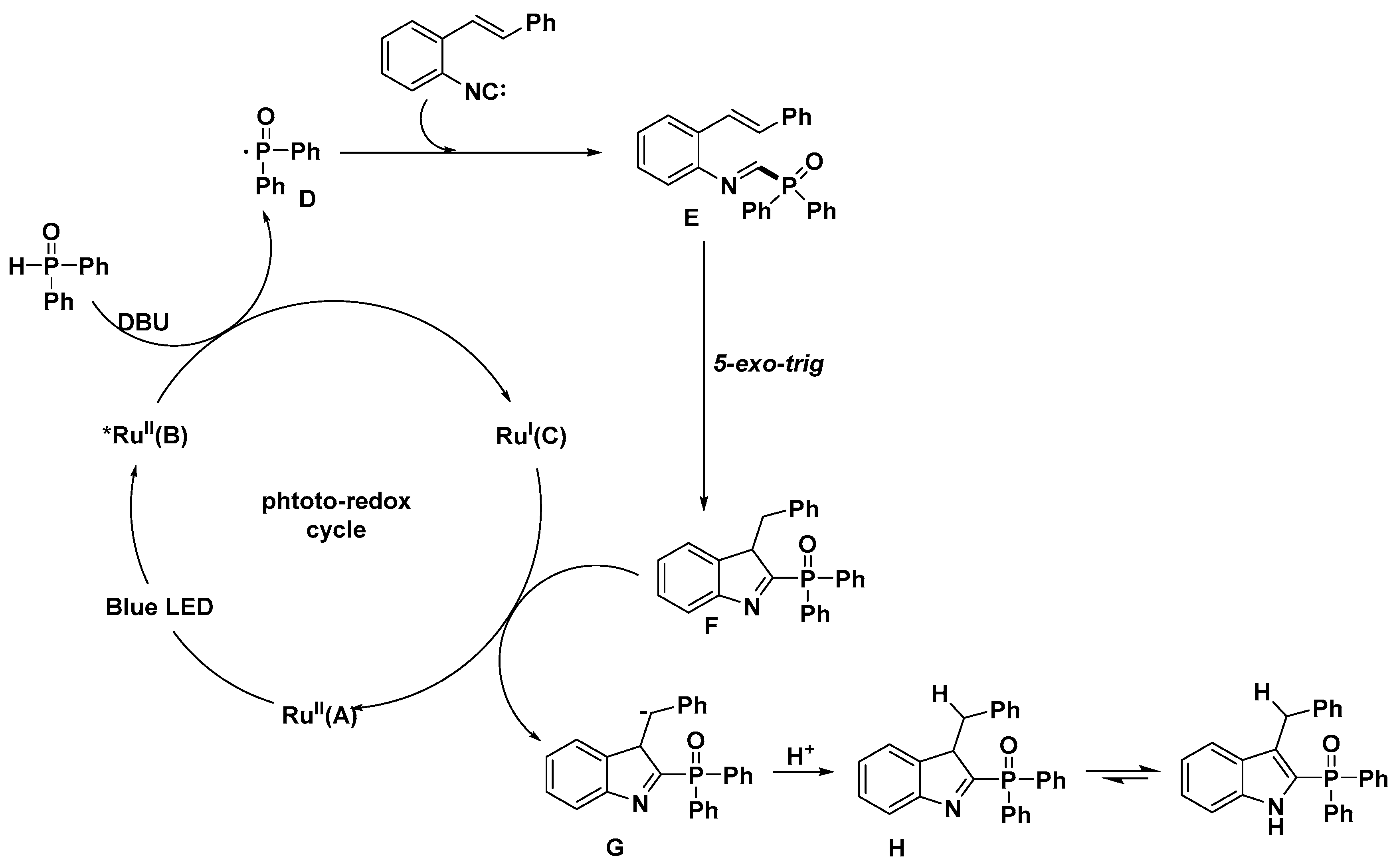 Catalysts 10 01253 sch012 Catalysts 10 01253 sch012