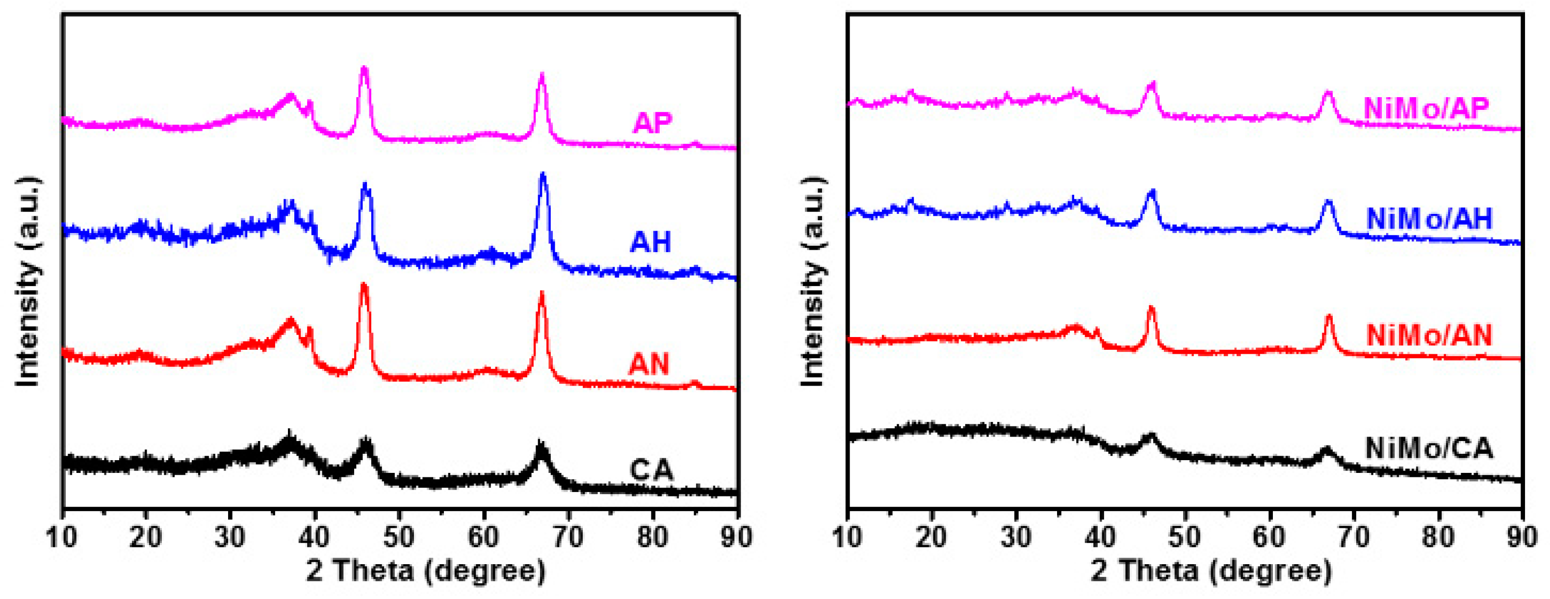 Catalysts 10 01254 g002 Catalysts 10 01254 g002