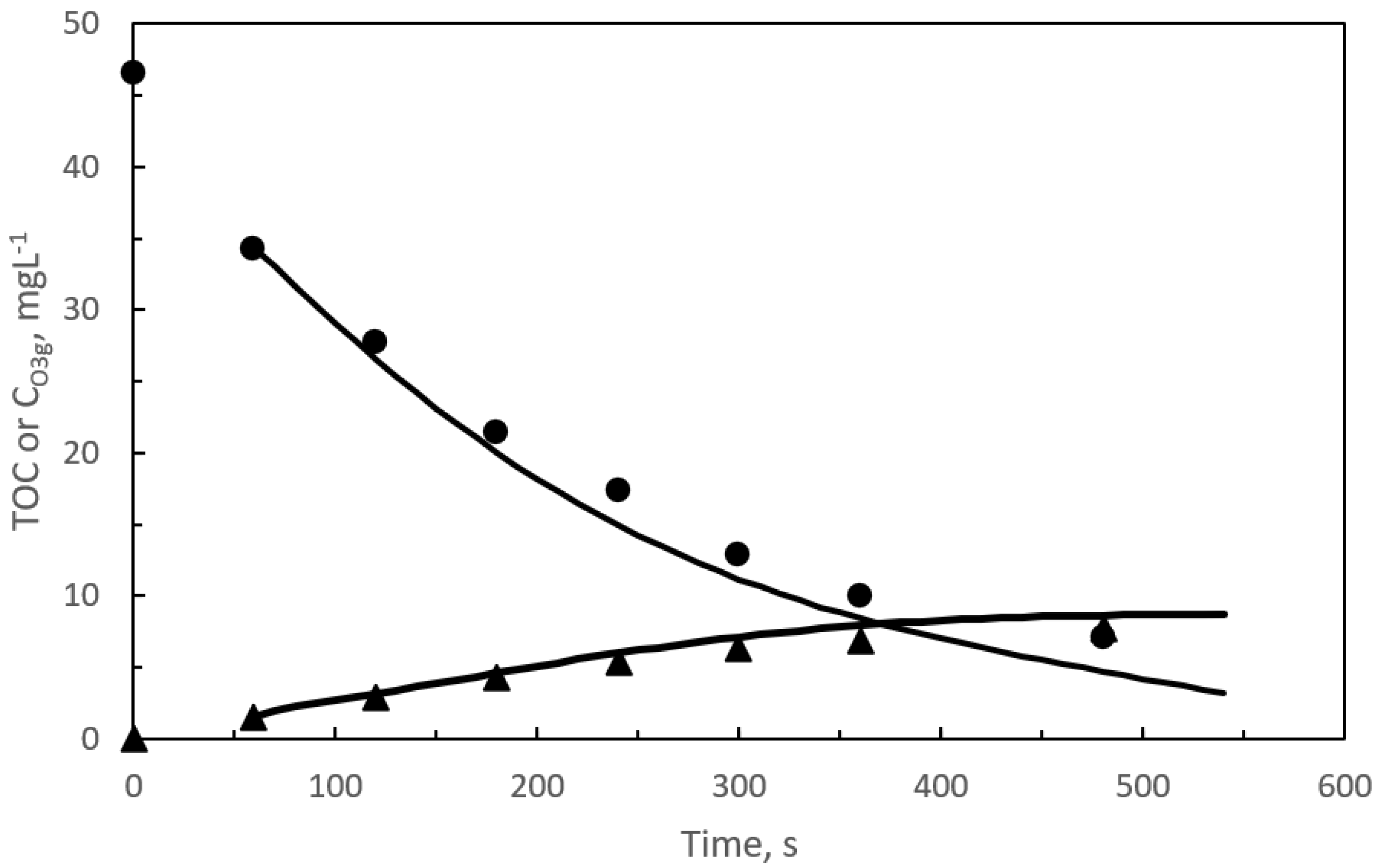 Catalysts 10 01256 g001