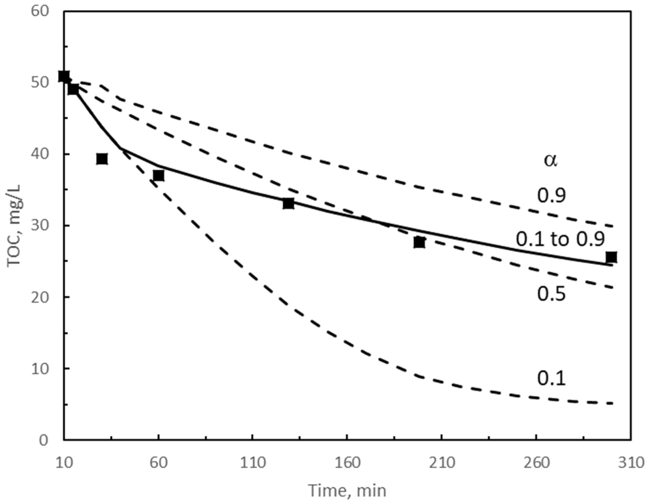 Catalysts 10 01256 g004