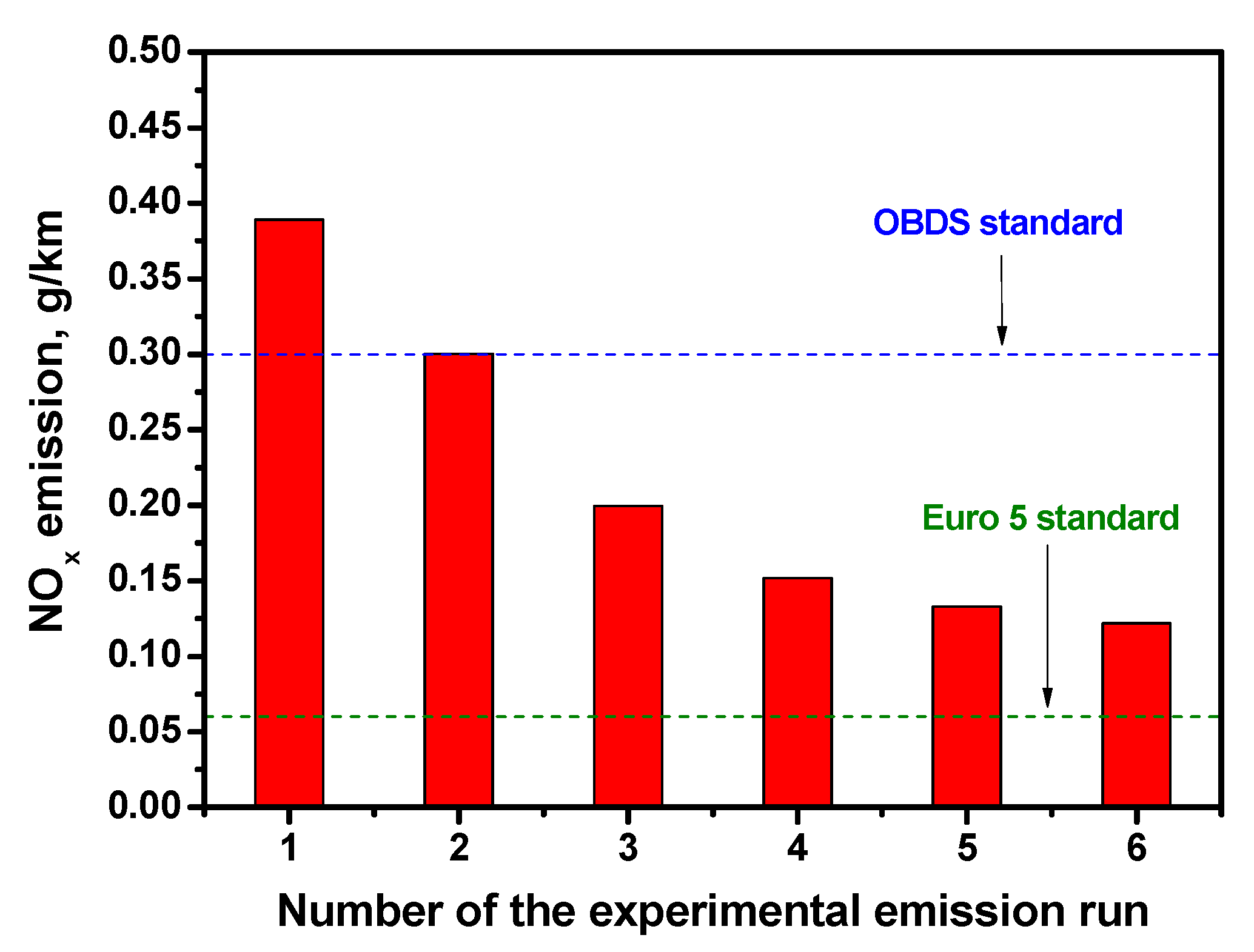 Catalysts 10 01257 g001