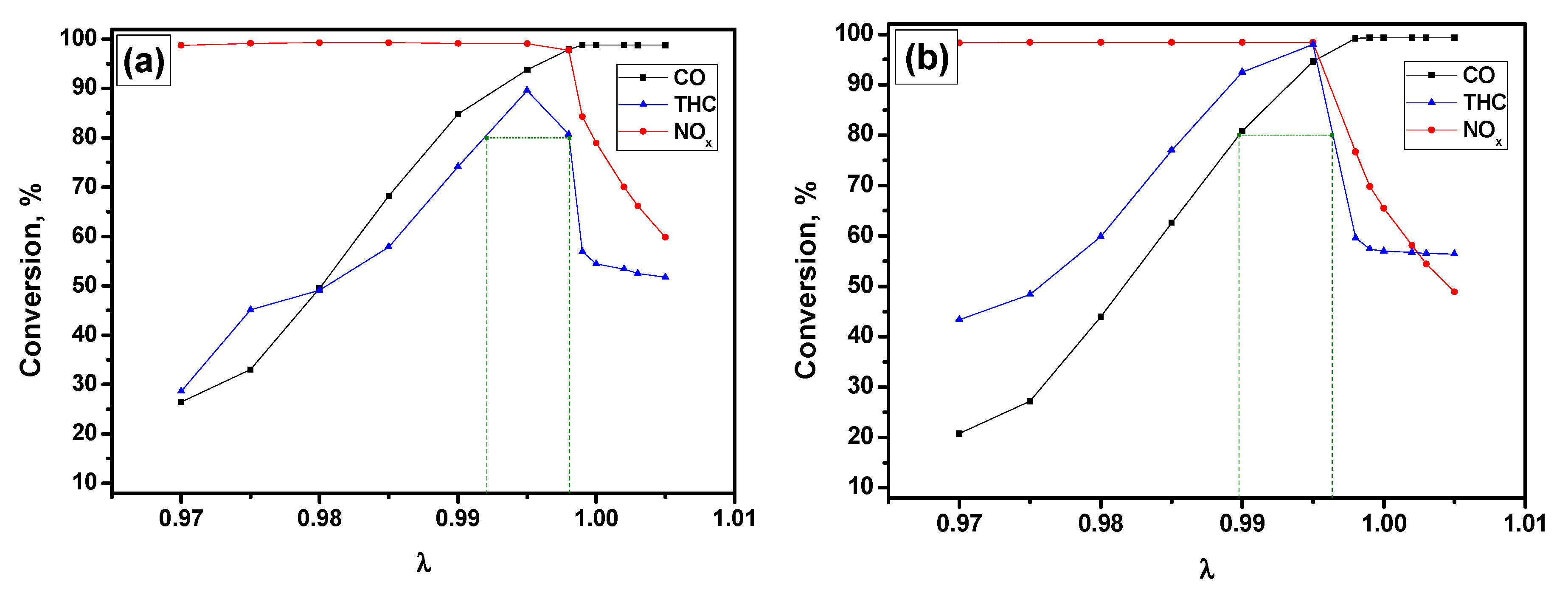 Catalysts 10 01257 g003