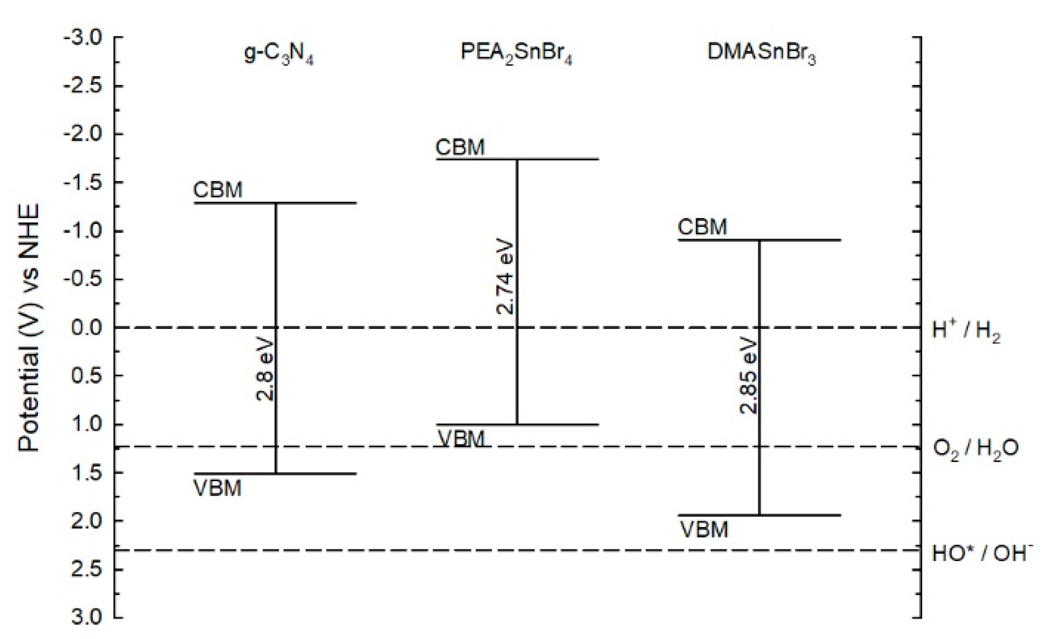 Catalysts 10 01259 g003 Catalysts 10 01259 g003