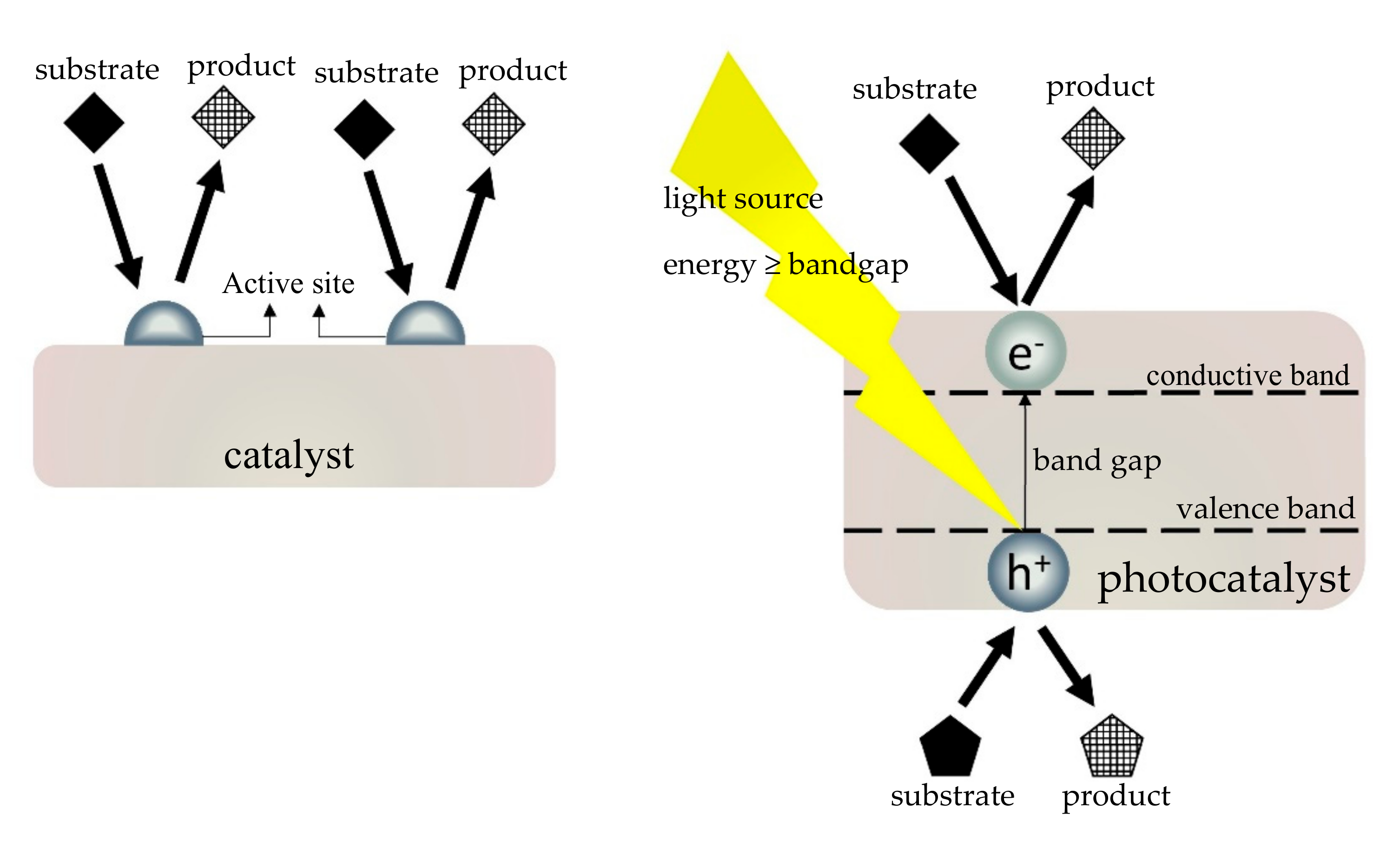 Catalysts 10 01260 g002 Catalysts 10 01260 g002