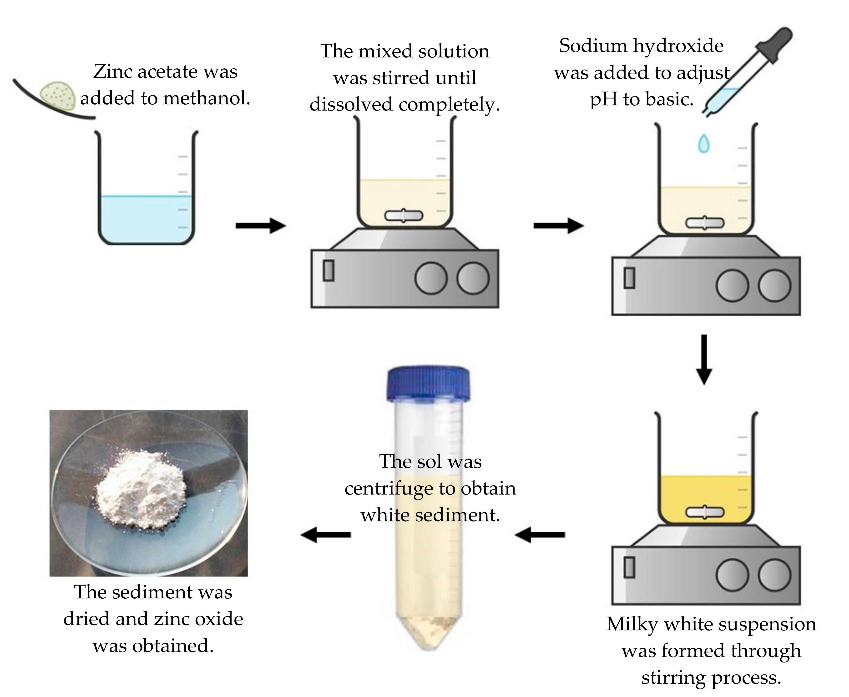 Catalysts 10 01260 g013 Catalysts 10 01260 g013