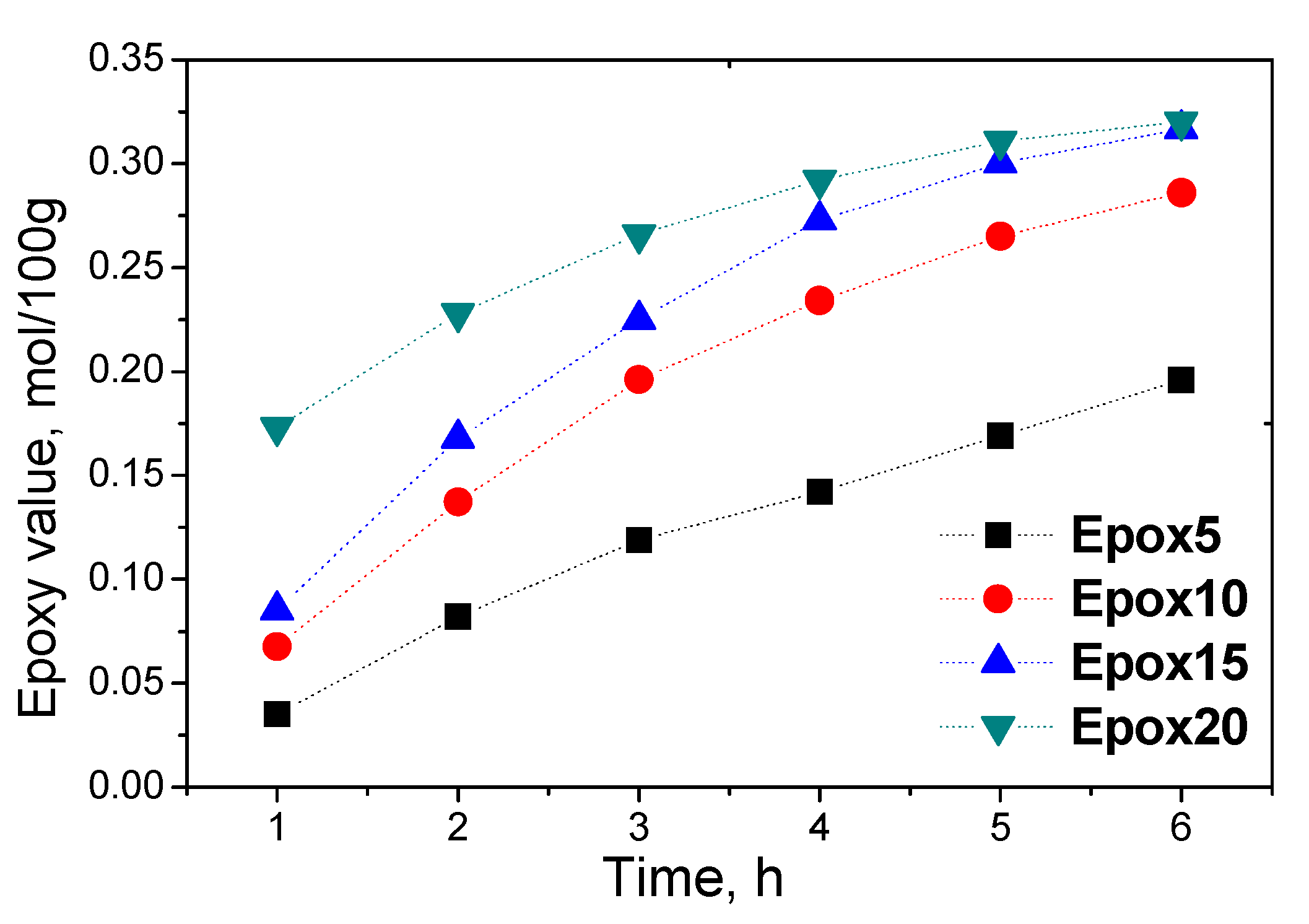 Catalysts 10 01261 g001